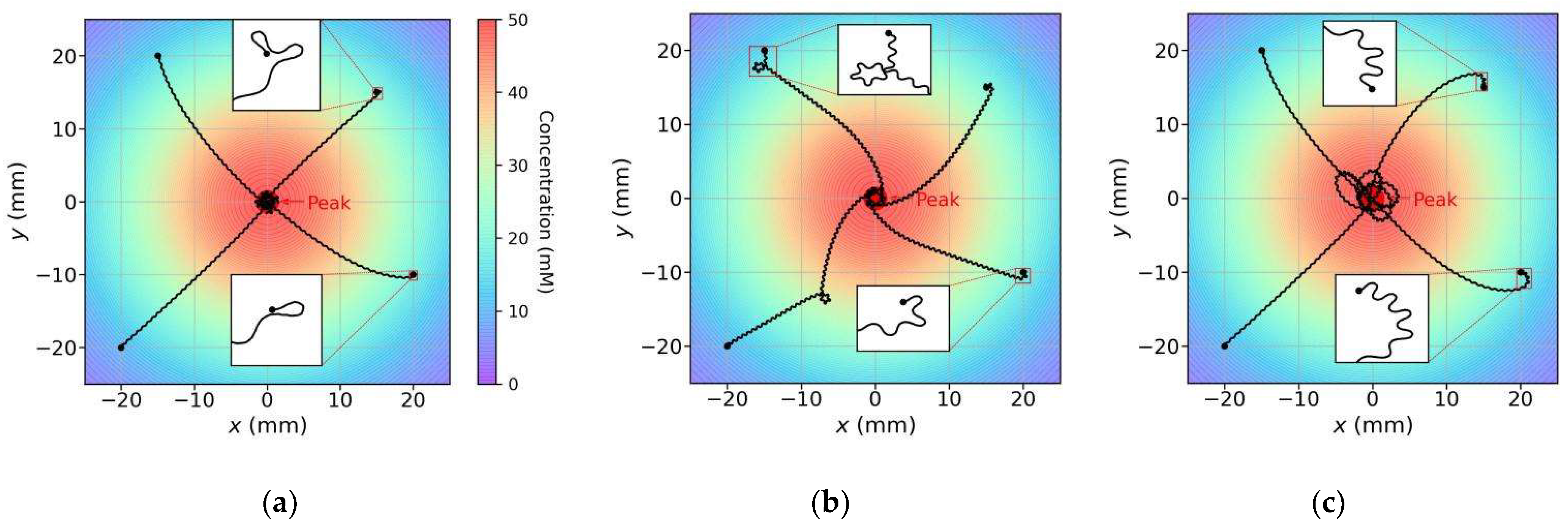 Sensors 22 08825 g011
