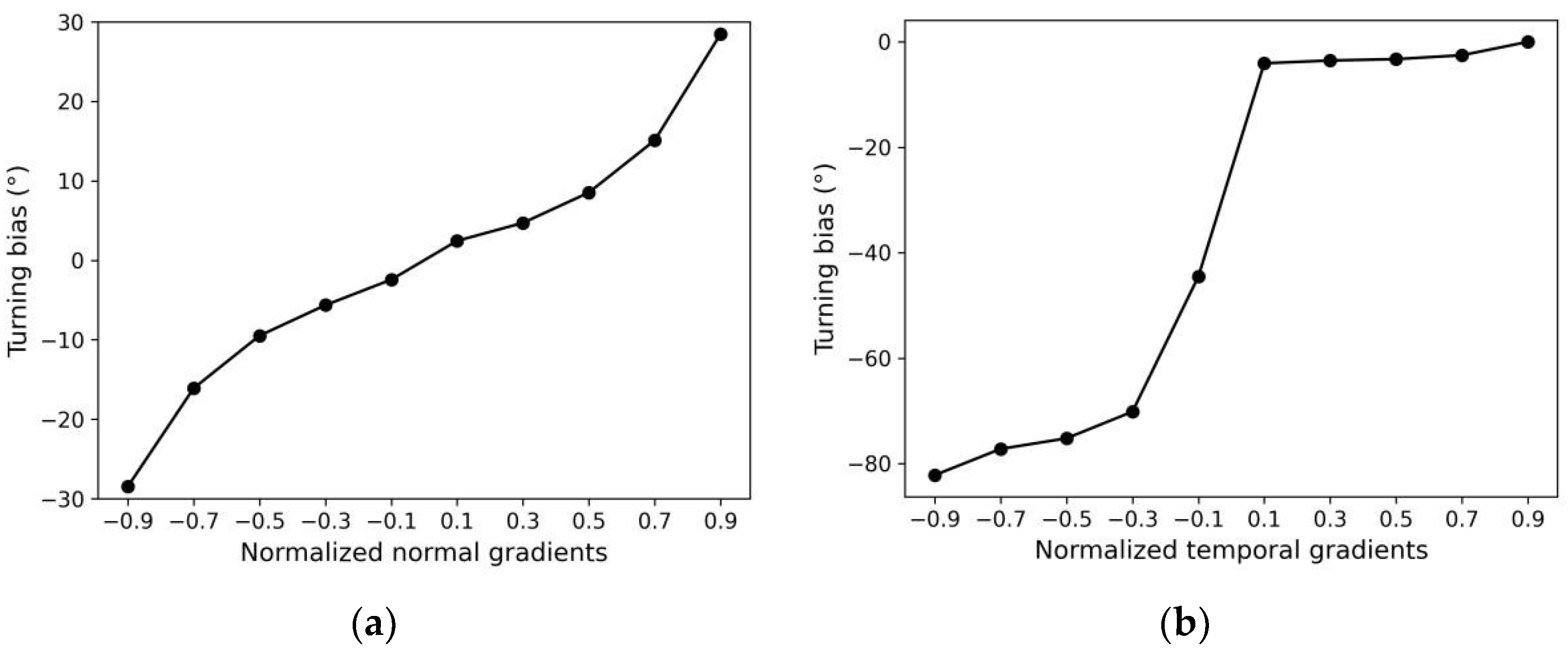 Sensors 22 08825 g014
