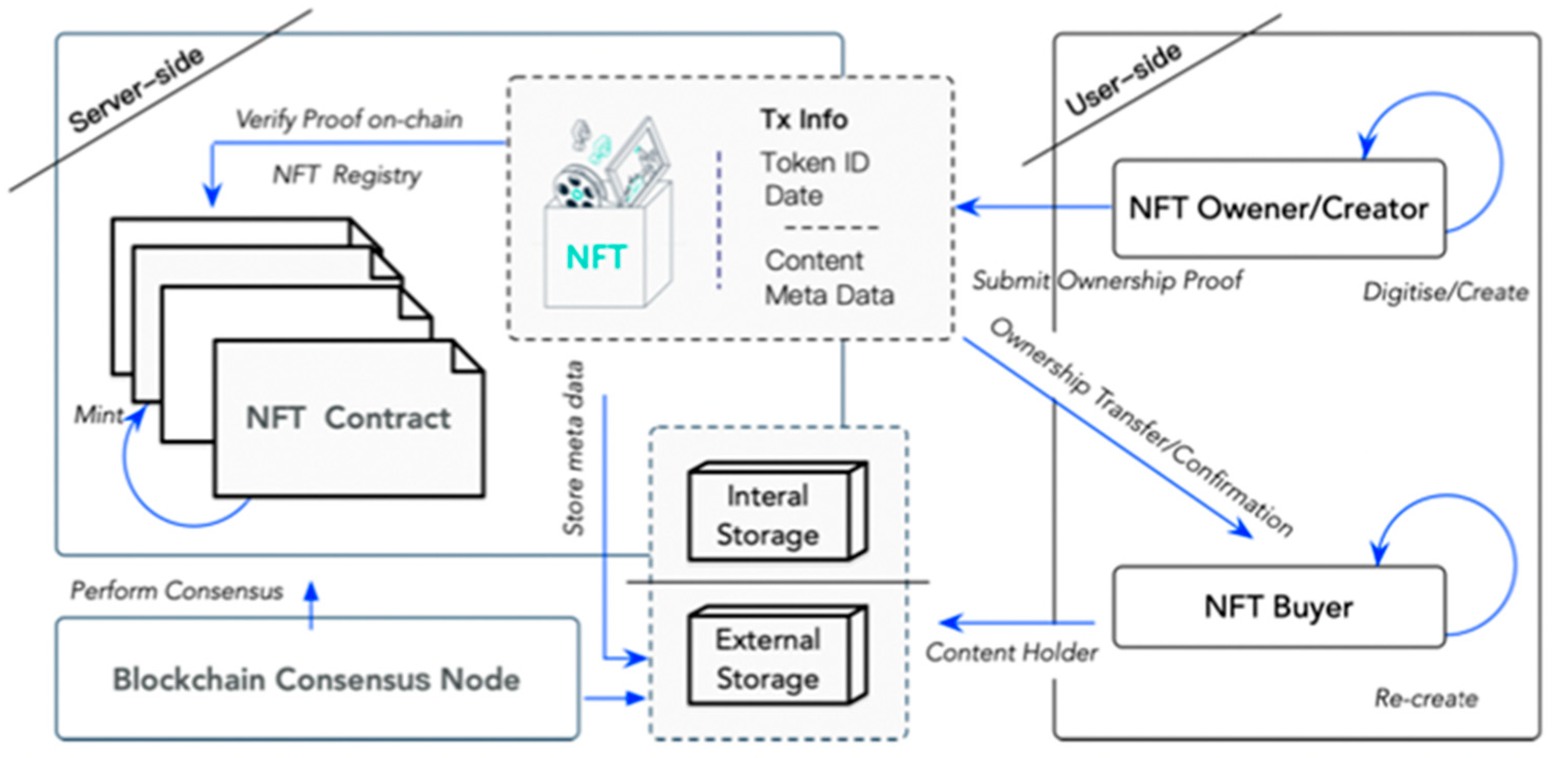 OpenSea smart contract upgrade to delist inactive NFTs on Ethereum