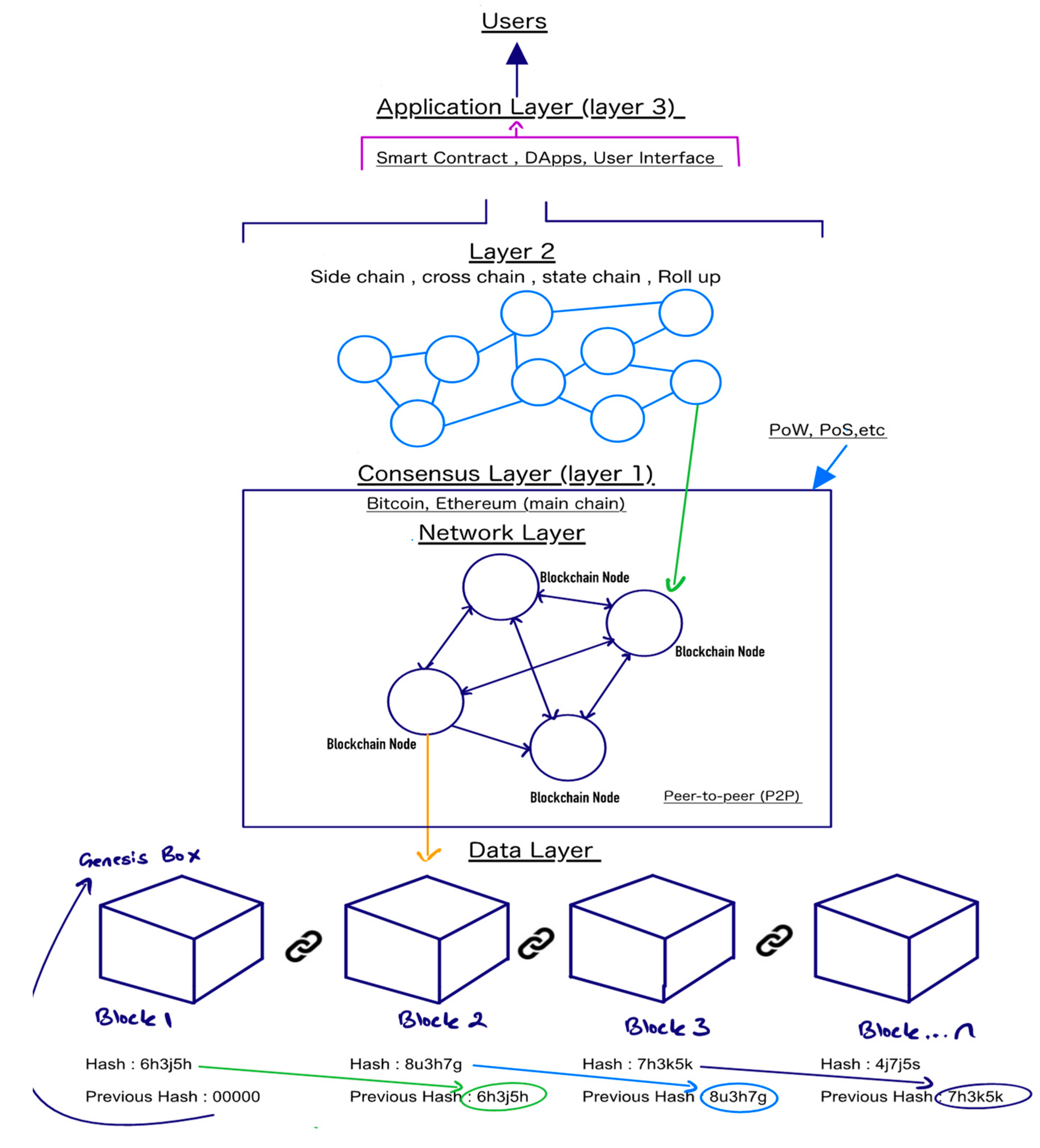 Sensors 22 08833 g003