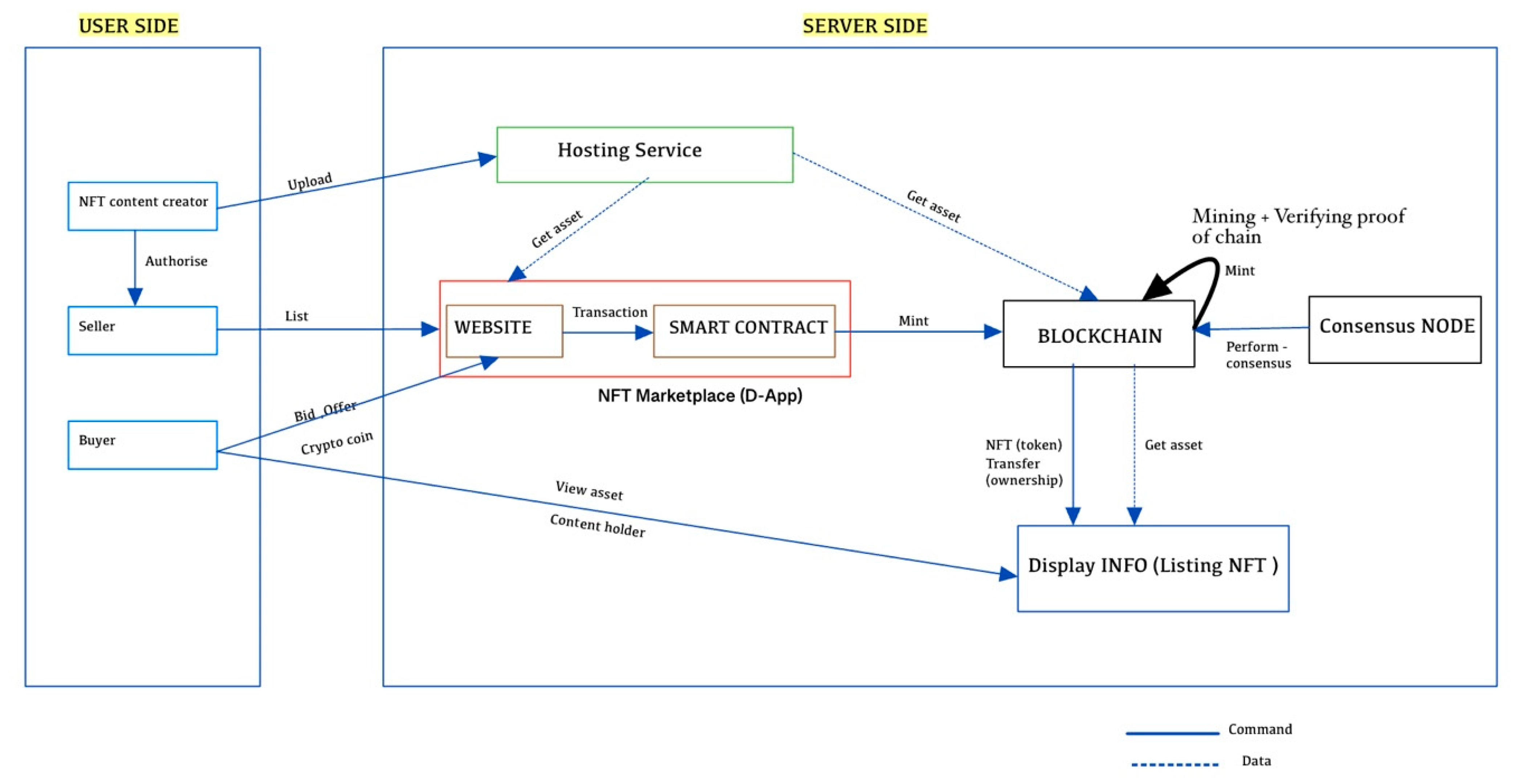 Sensors 22 08833 g004