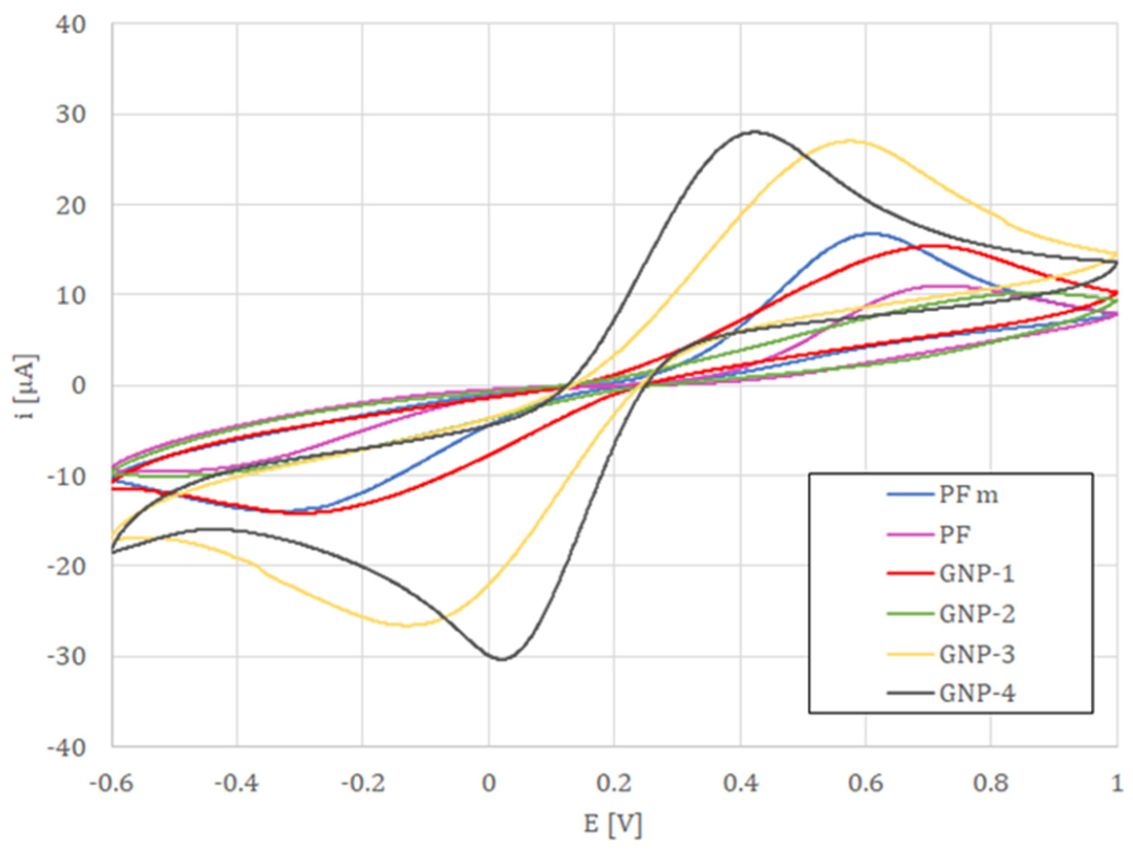 Sensors 22 08836 g002