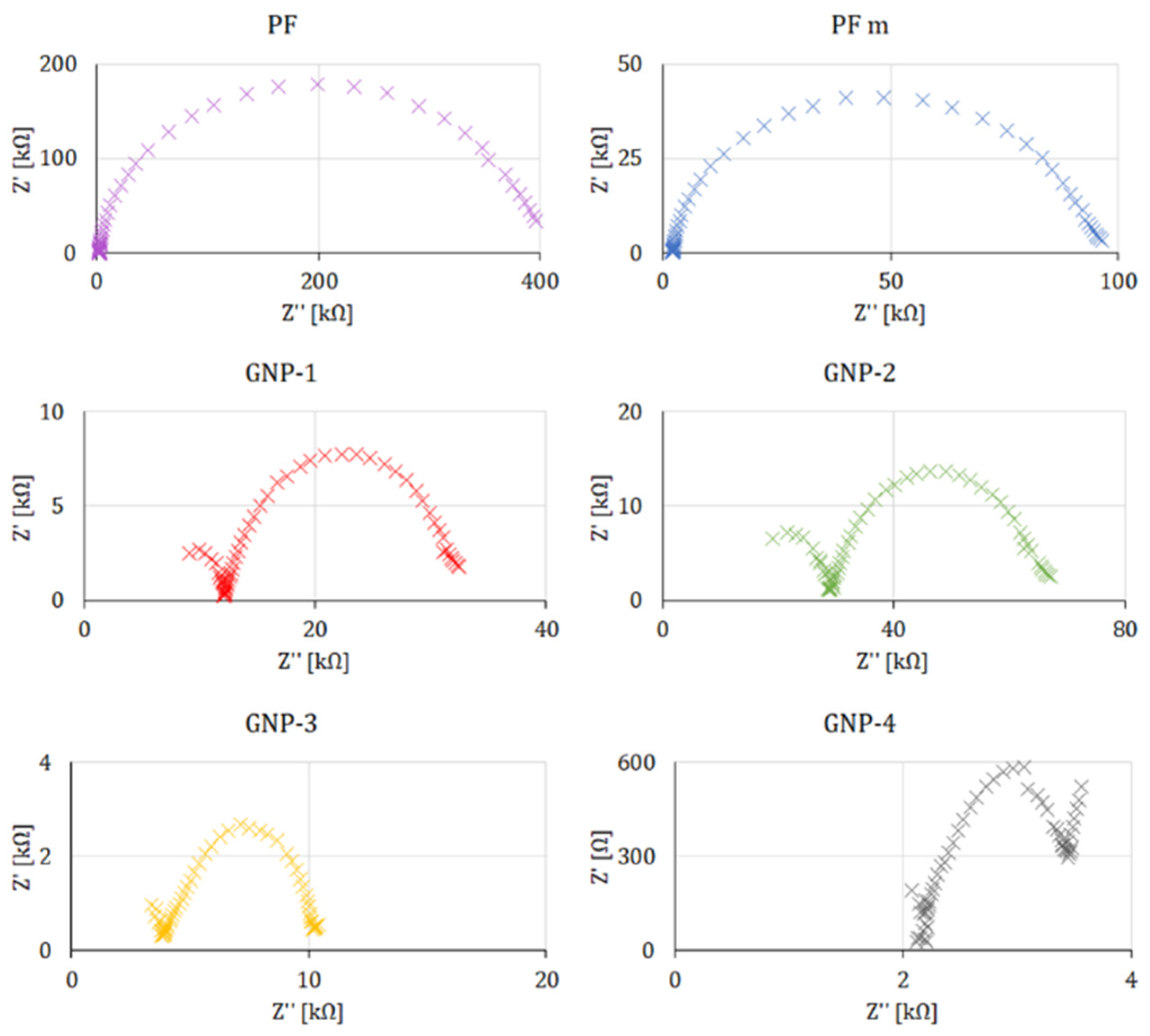 Sensors 22 08836 g003