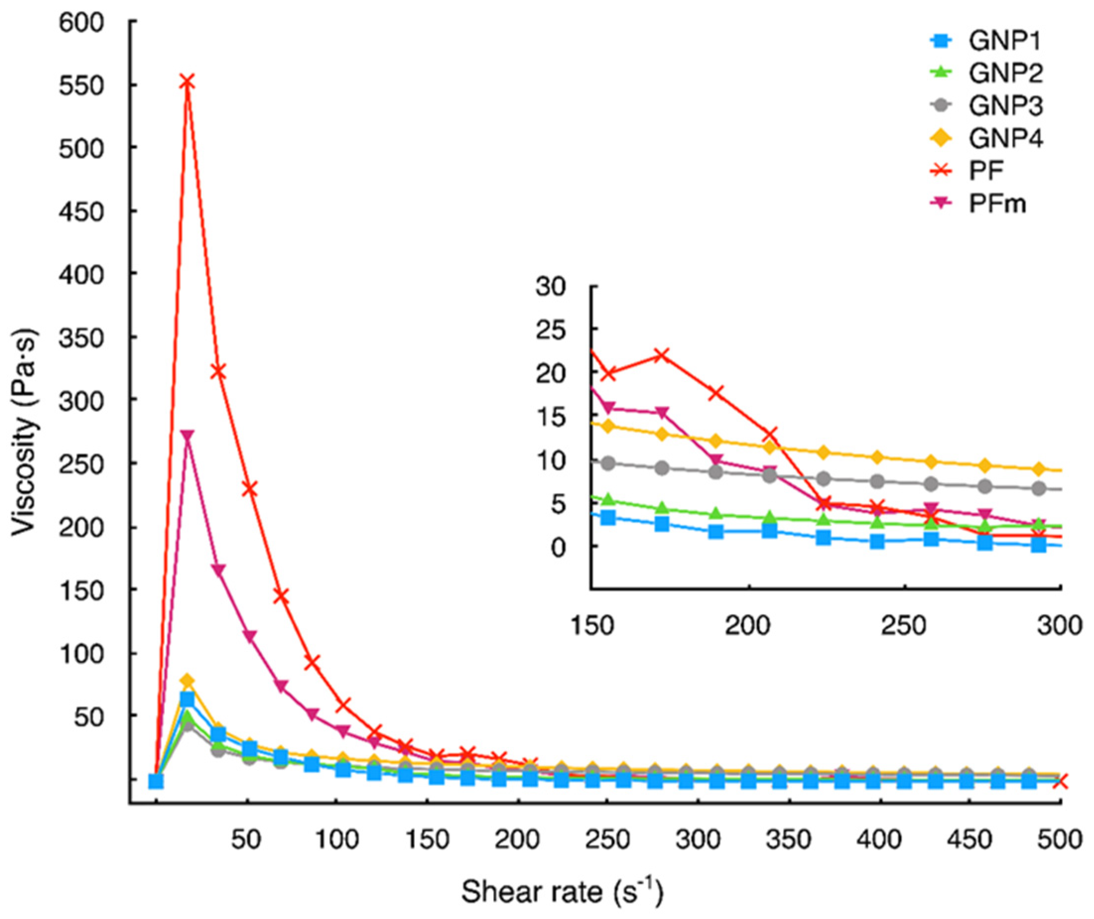 Sensors 22 08836 g004