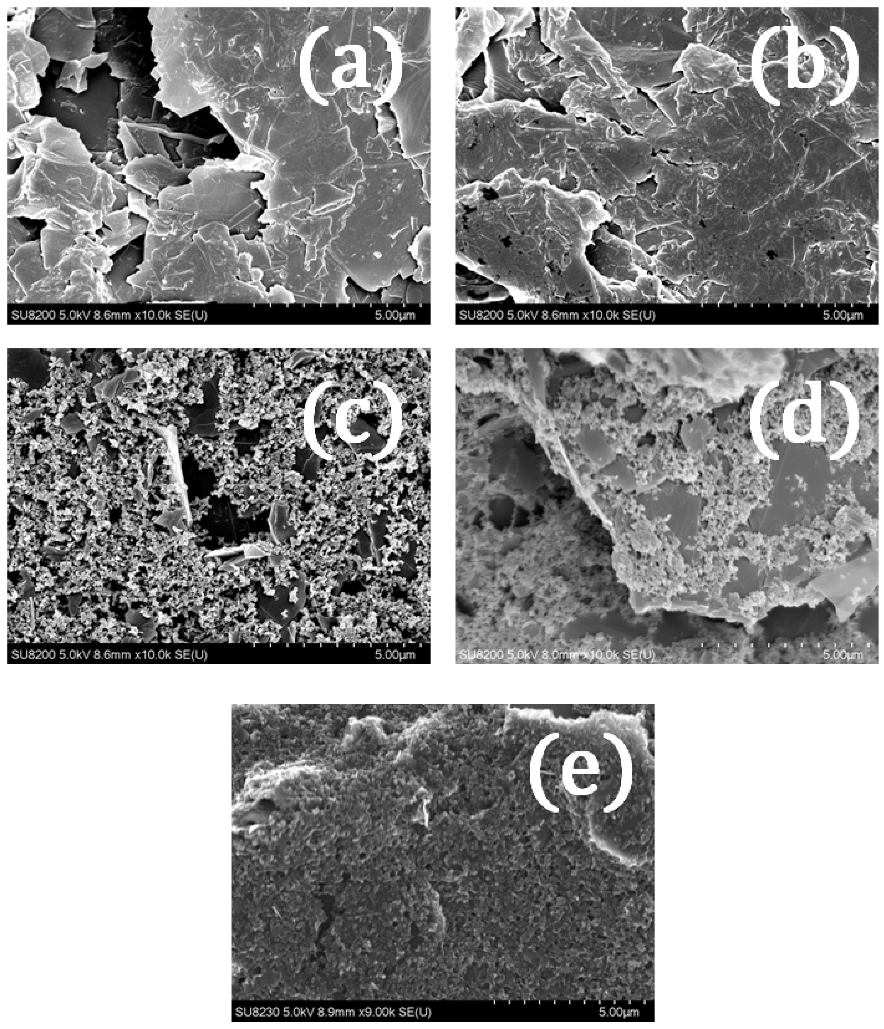 Sensors 22 08836 g005