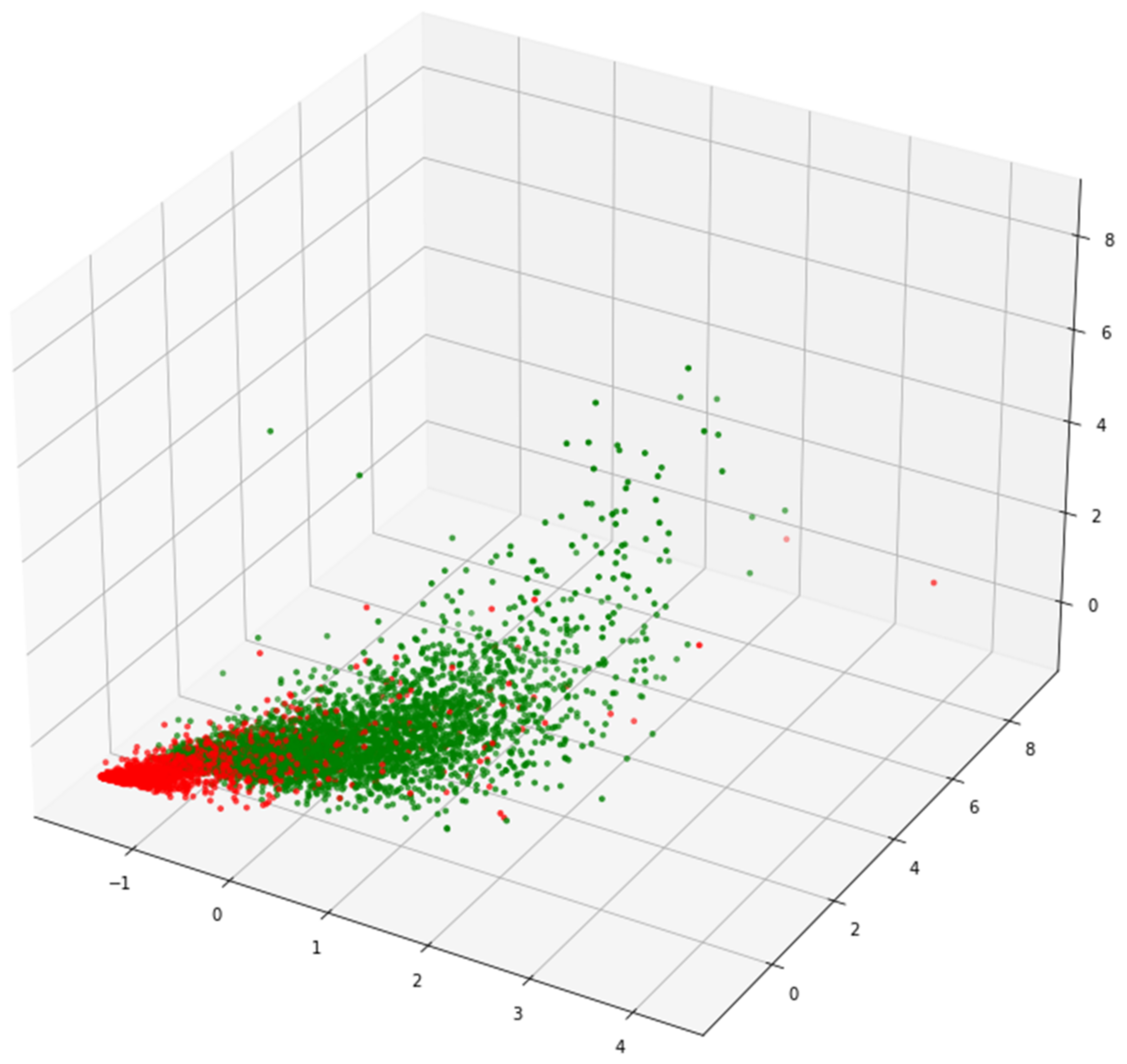 Sensors | Free Full-Text | SA-FEM: Combined Feature Selection and ...