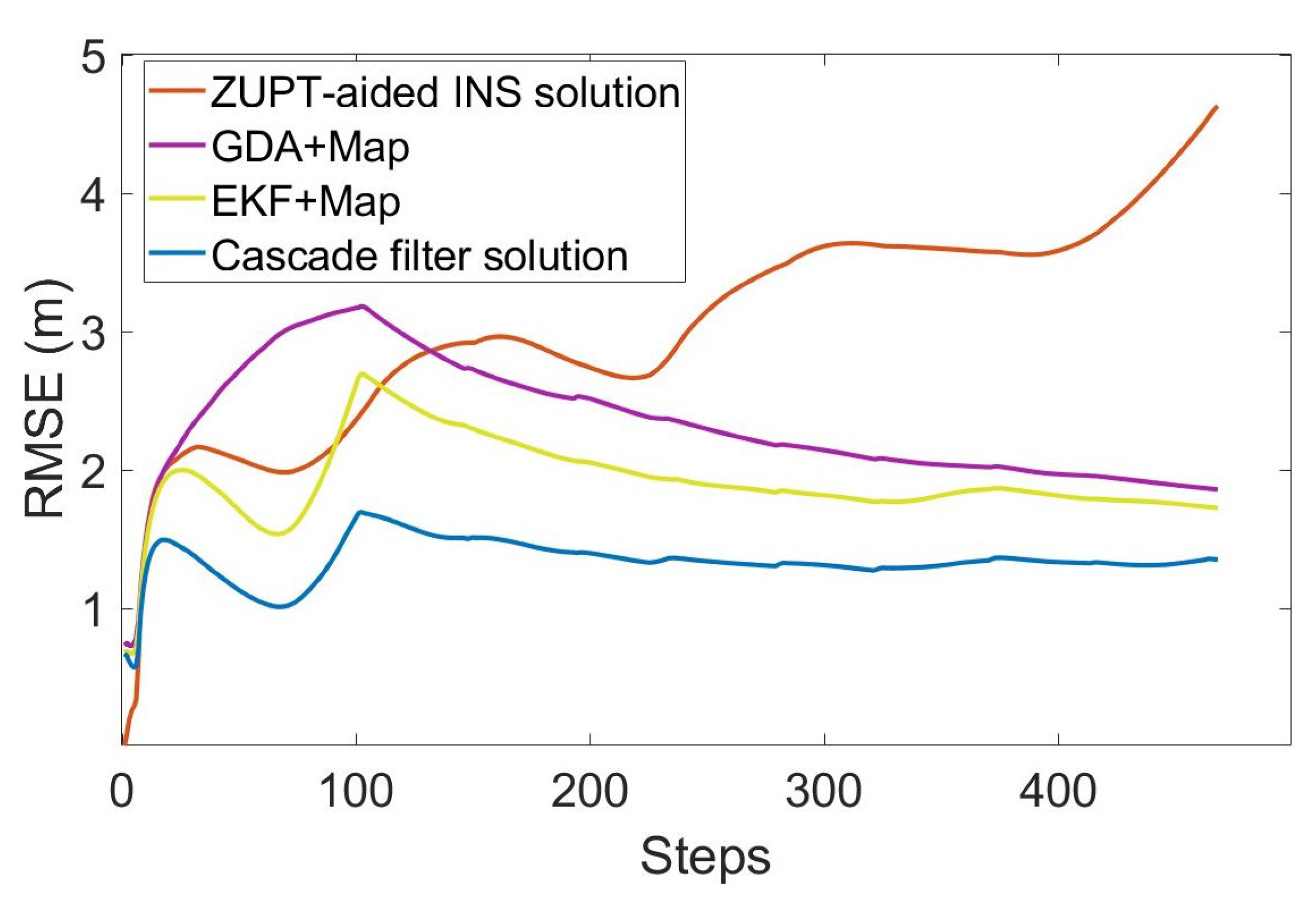 Sensors 22 08840 g008