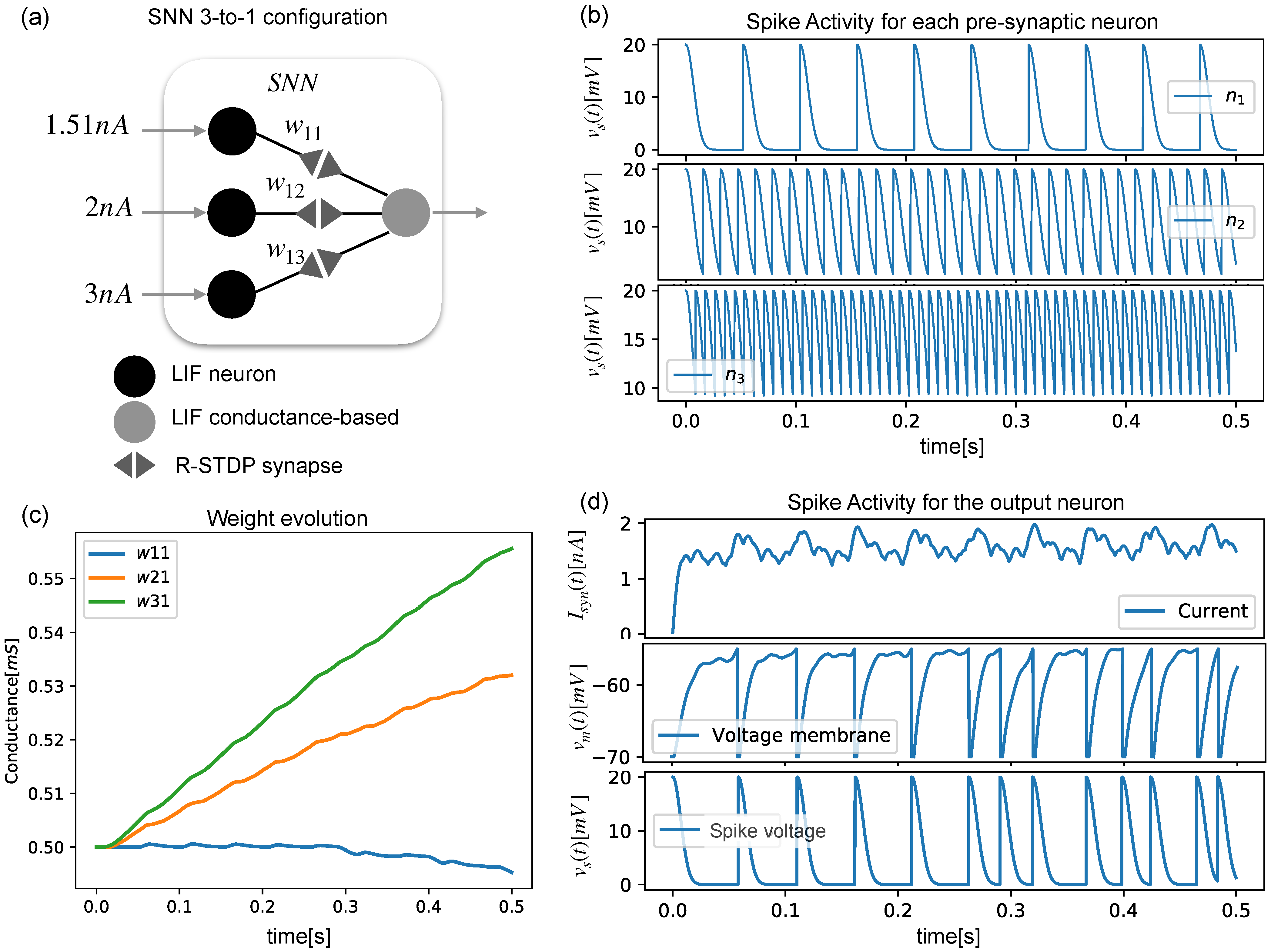 Sensors 22 08845 g002
