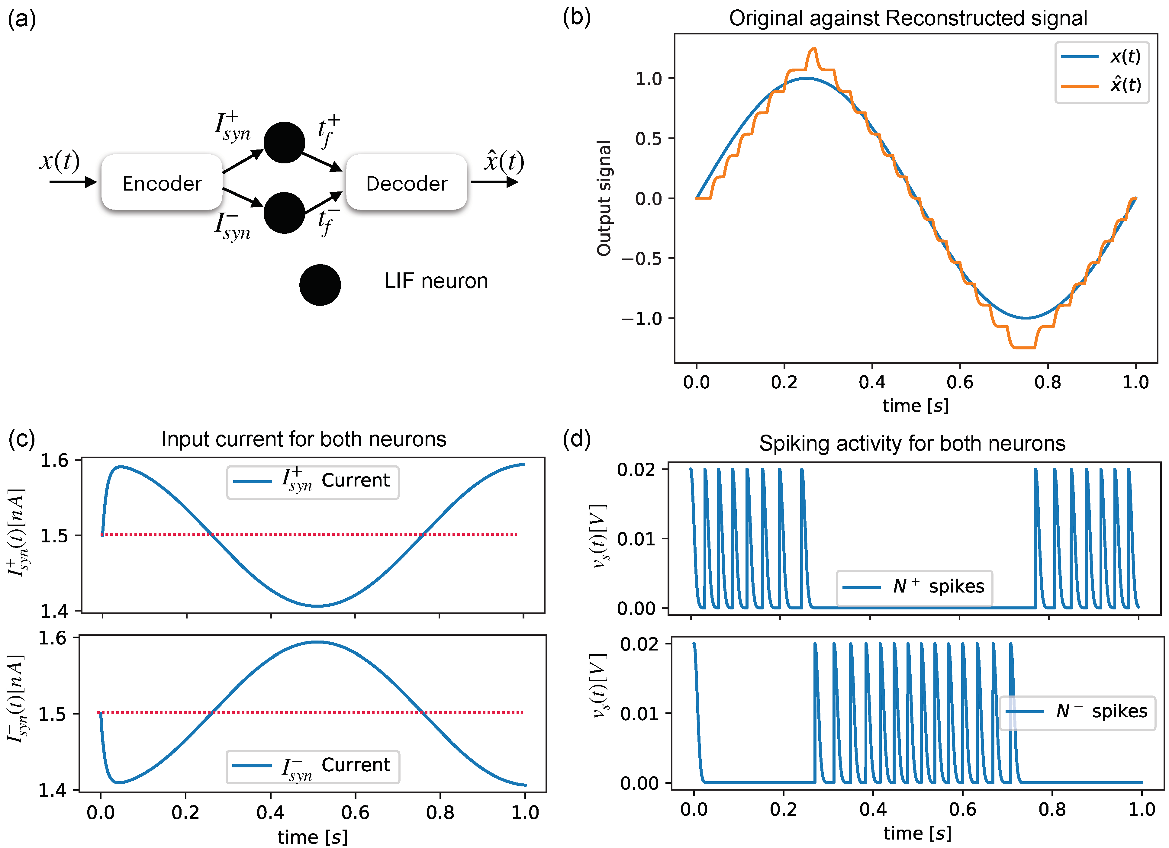 Sensors 22 08845 g003