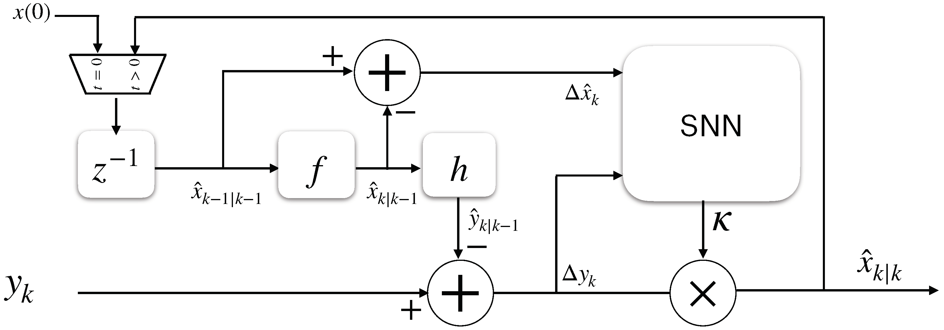 Sensors 22 08845 g004