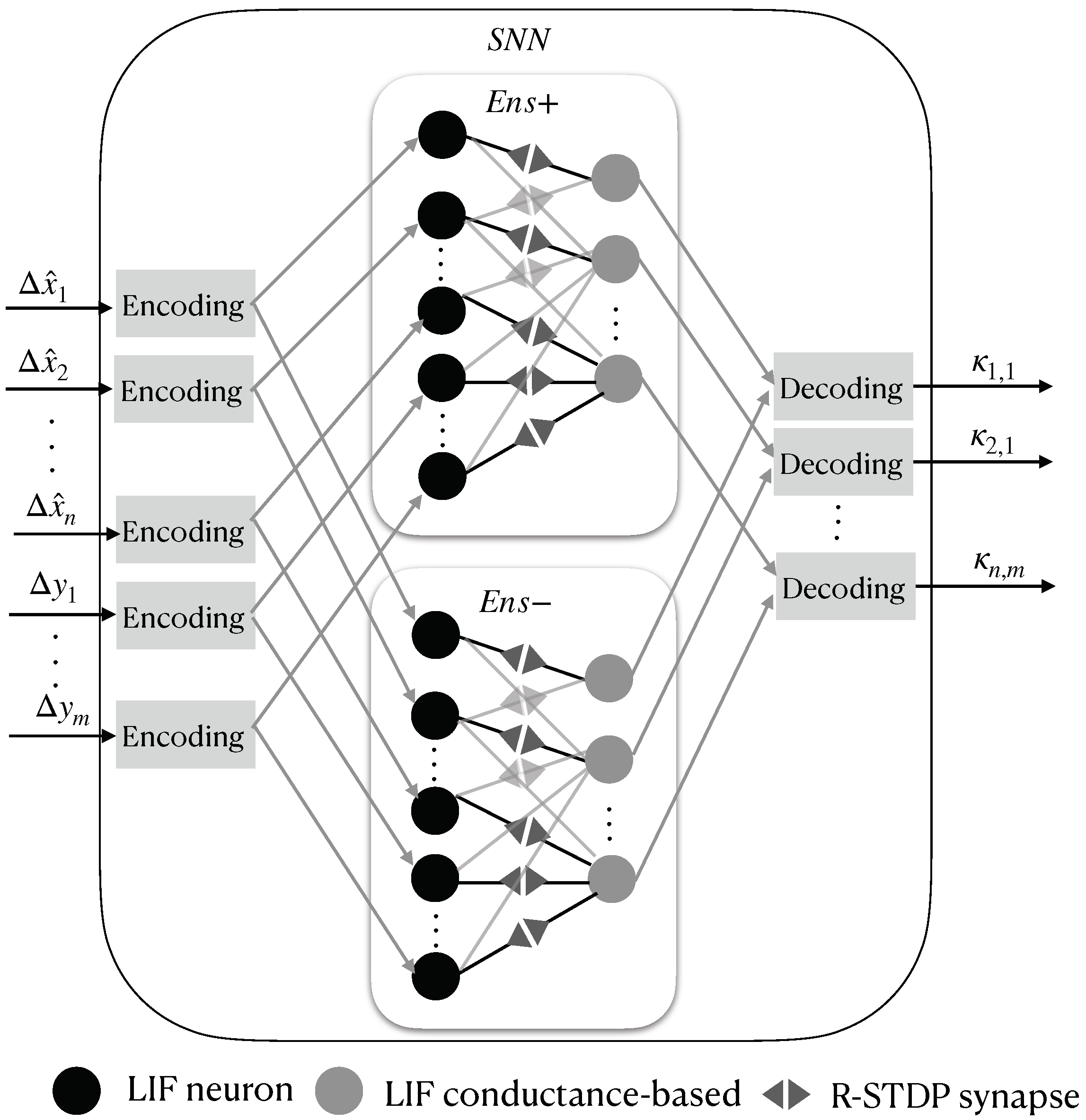 Sensors free full text implementation of kalman filtering with