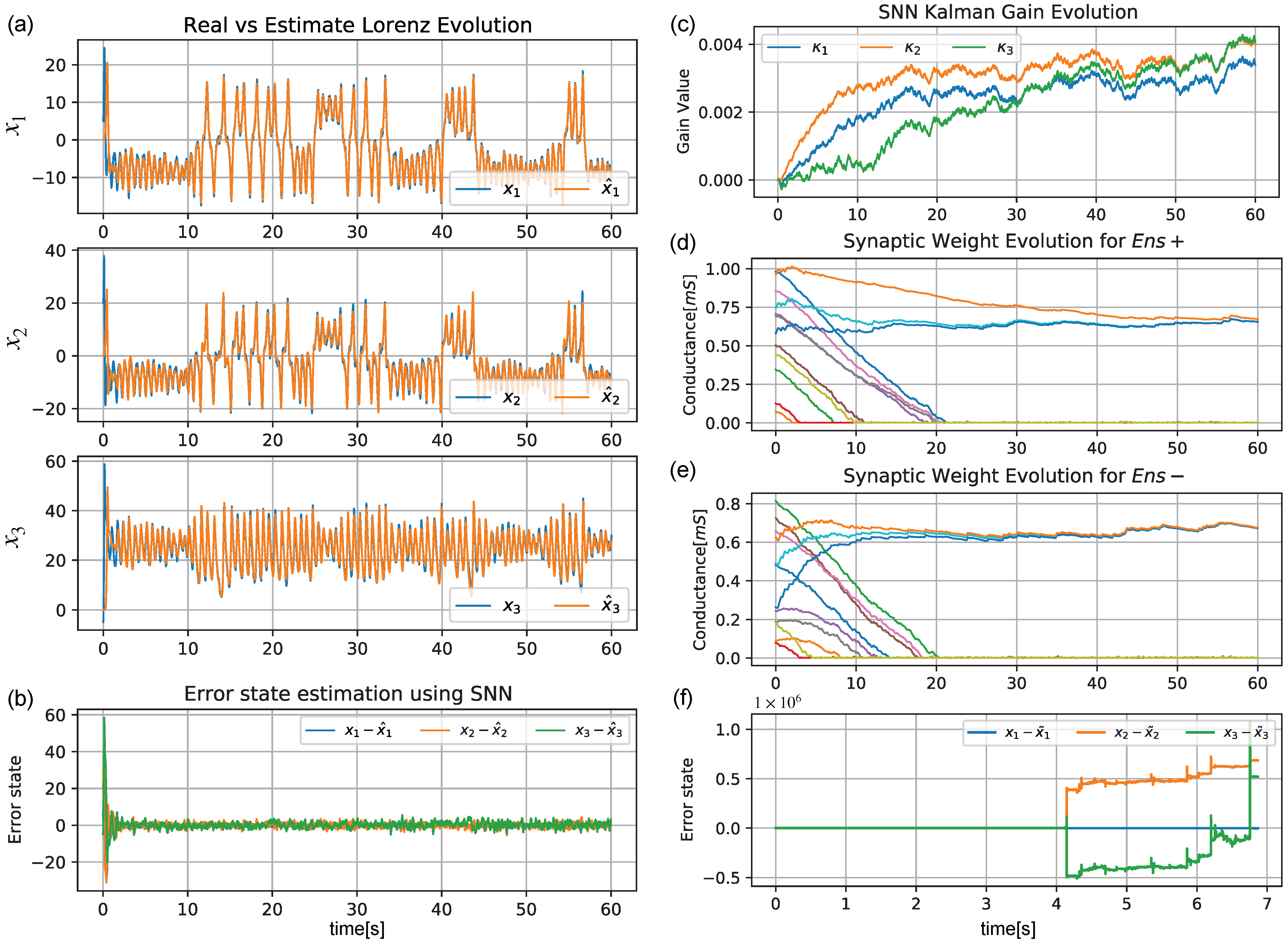 Sensors 22 08845 g007