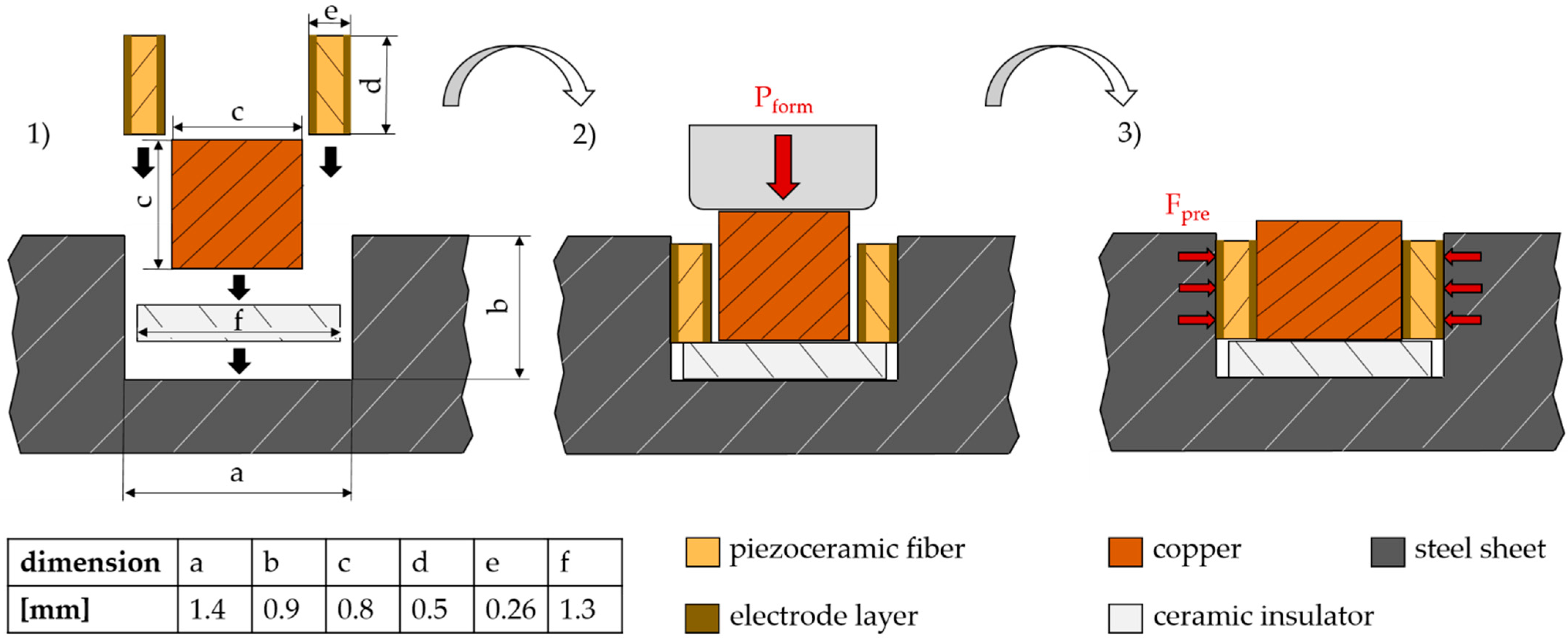 Sensors 22 08847 g002 Sensors 22 08847 g002