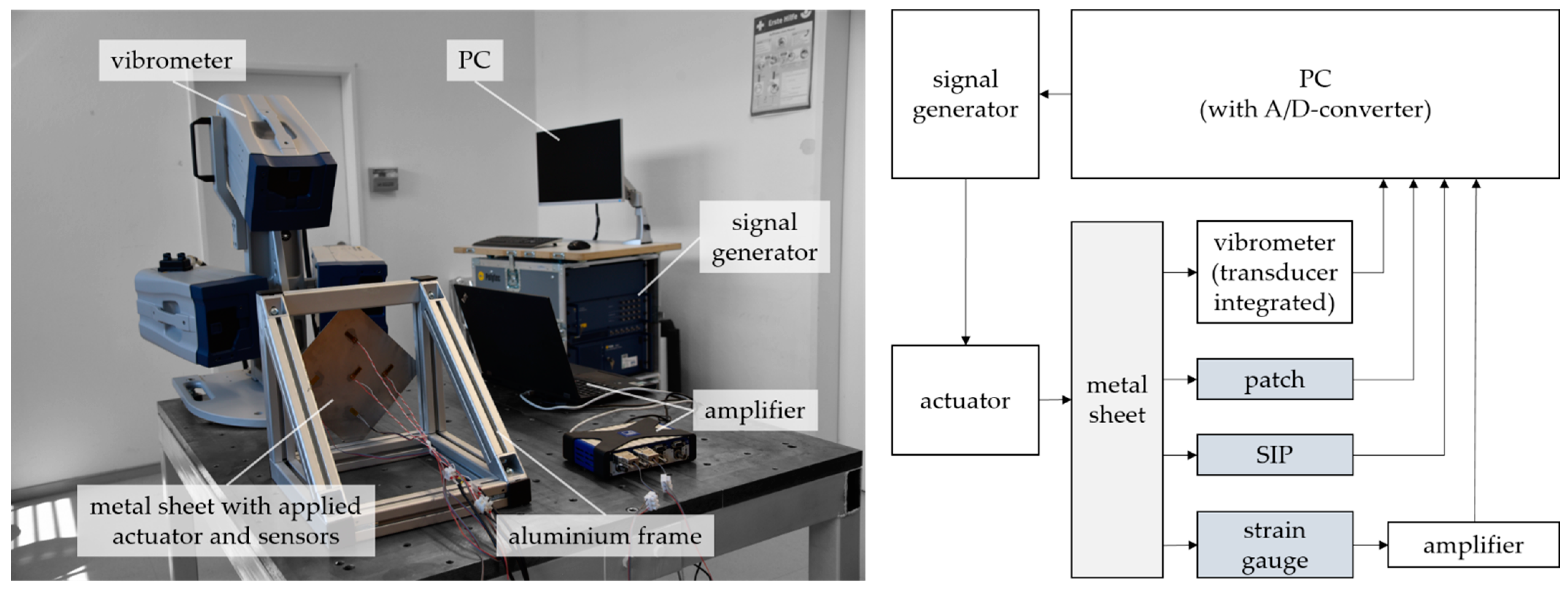 Sensors 22 08847 g005 Sensors 22 08847 g005