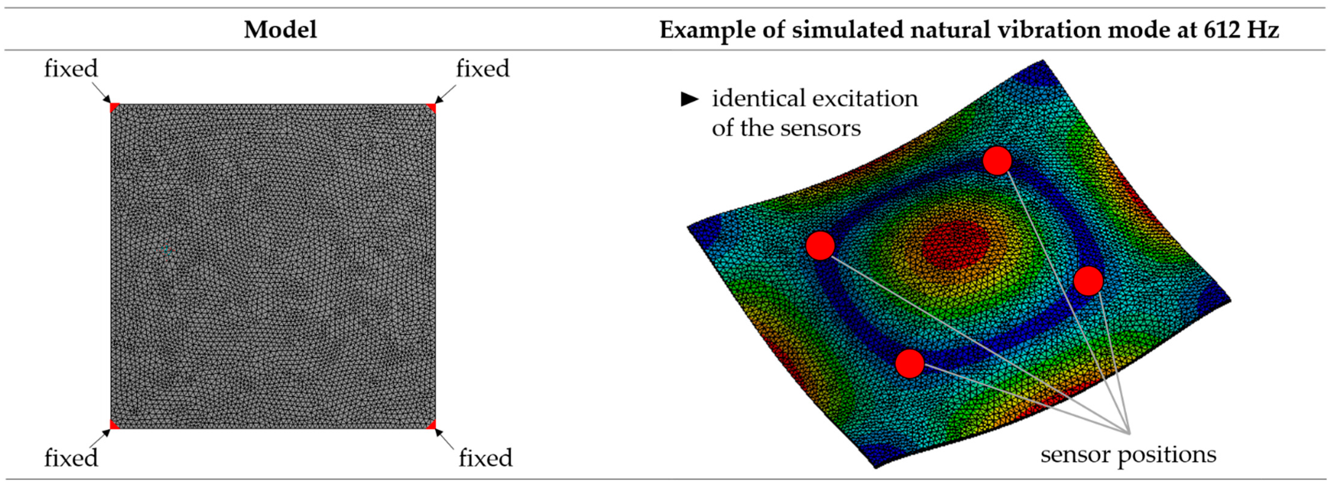 Sensors 22 08847 g006 Sensors 22 08847 g006