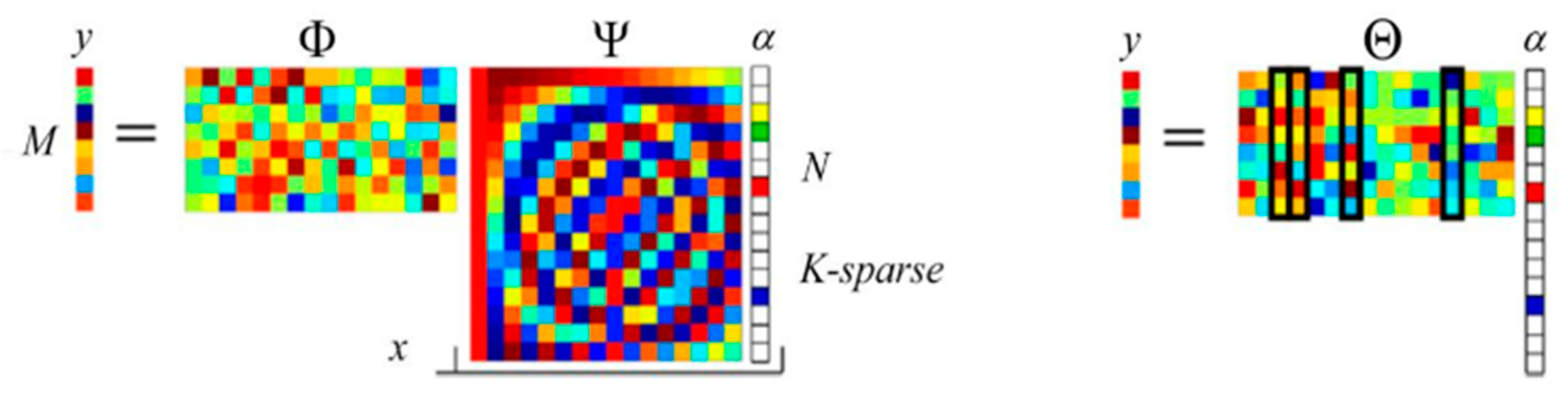 Sensors 22 08848 g001