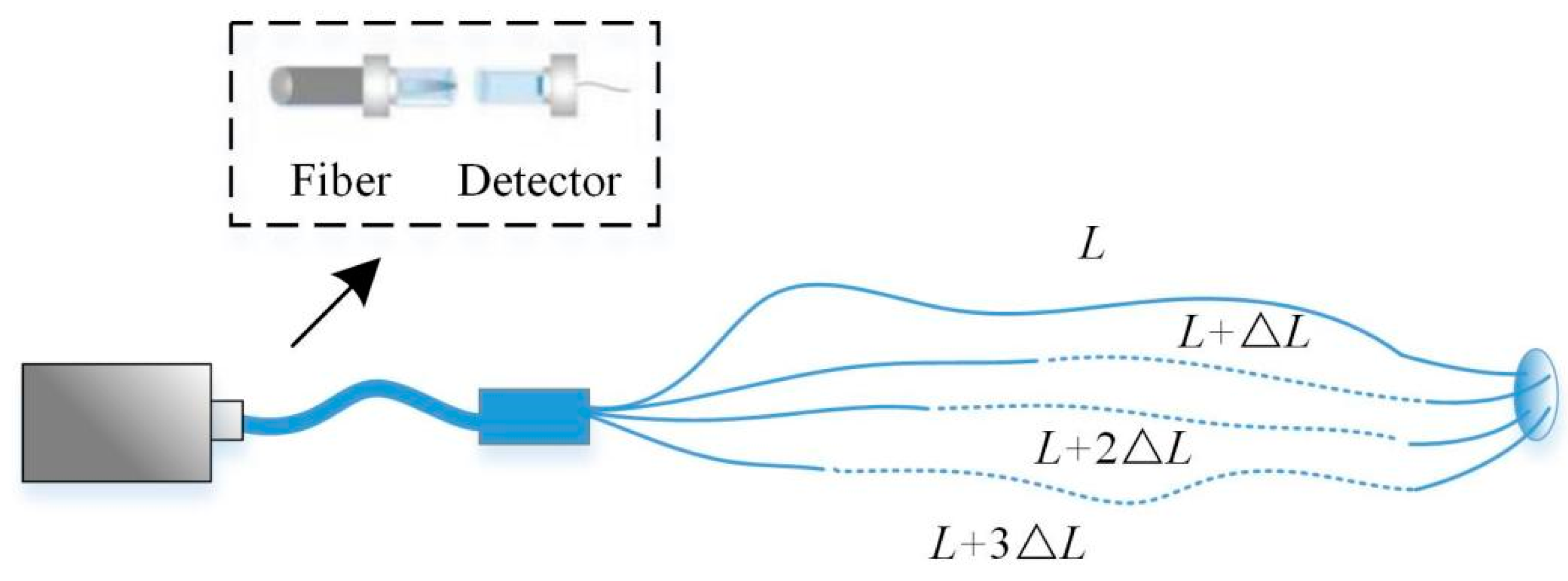 Sensors 22 08848 g005