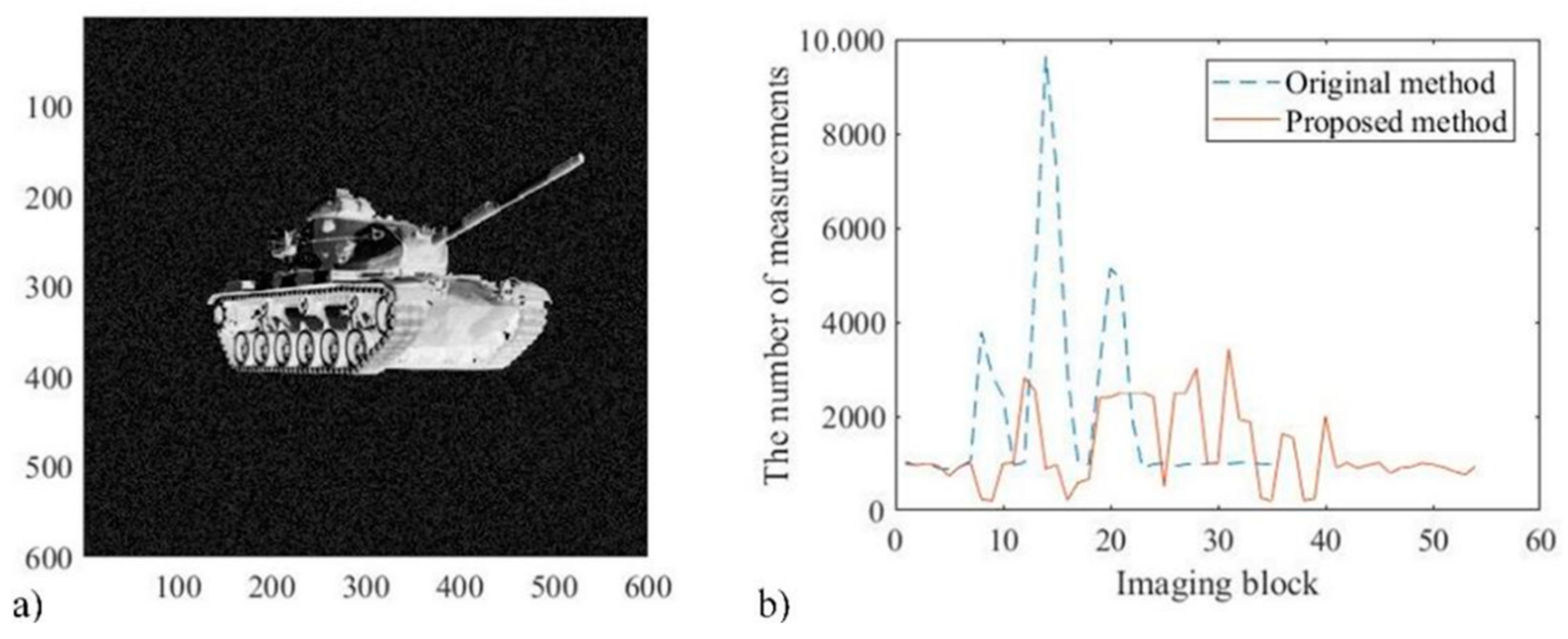 Sensors 22 08848 g007