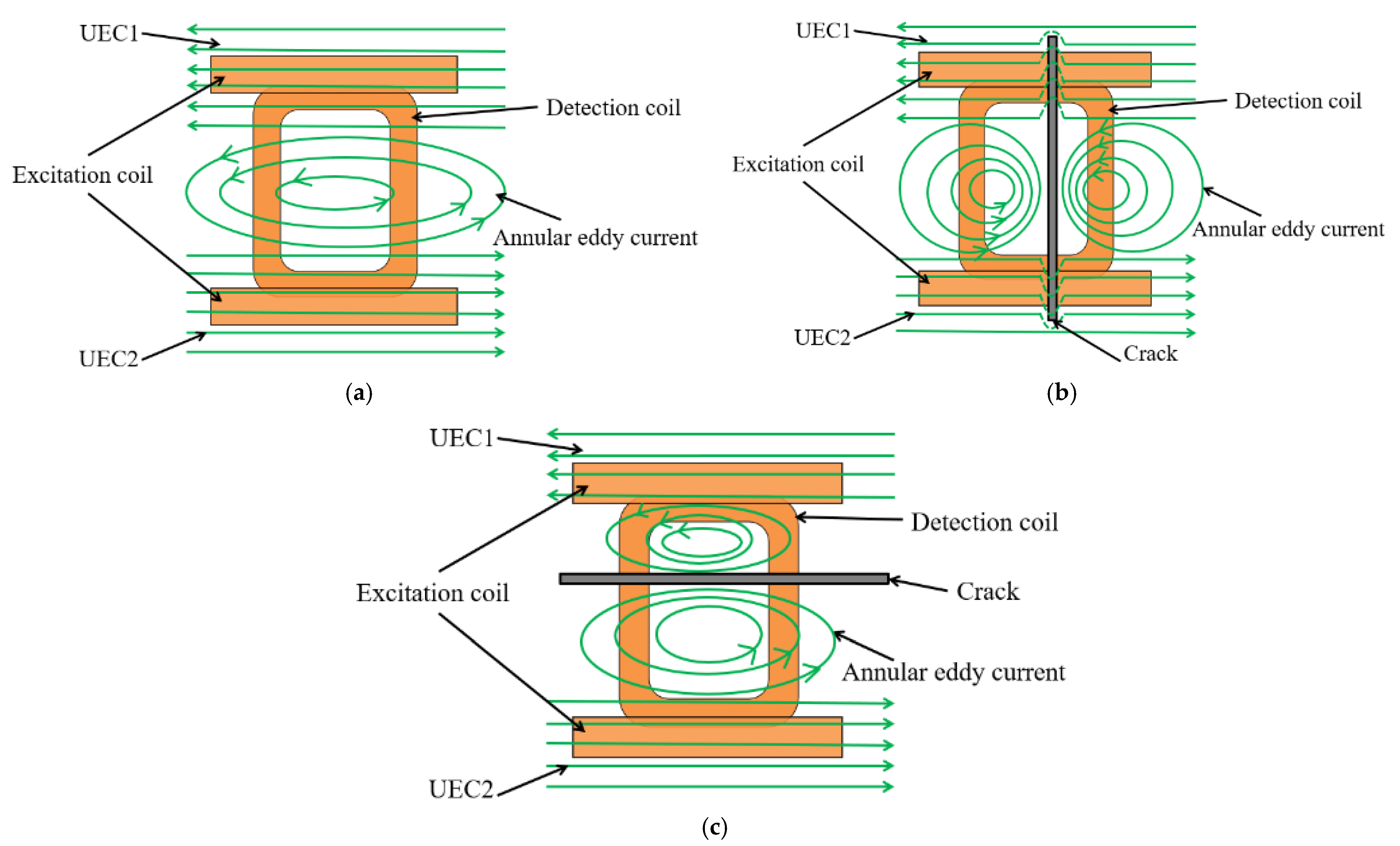 Sensors 22 08850 g003