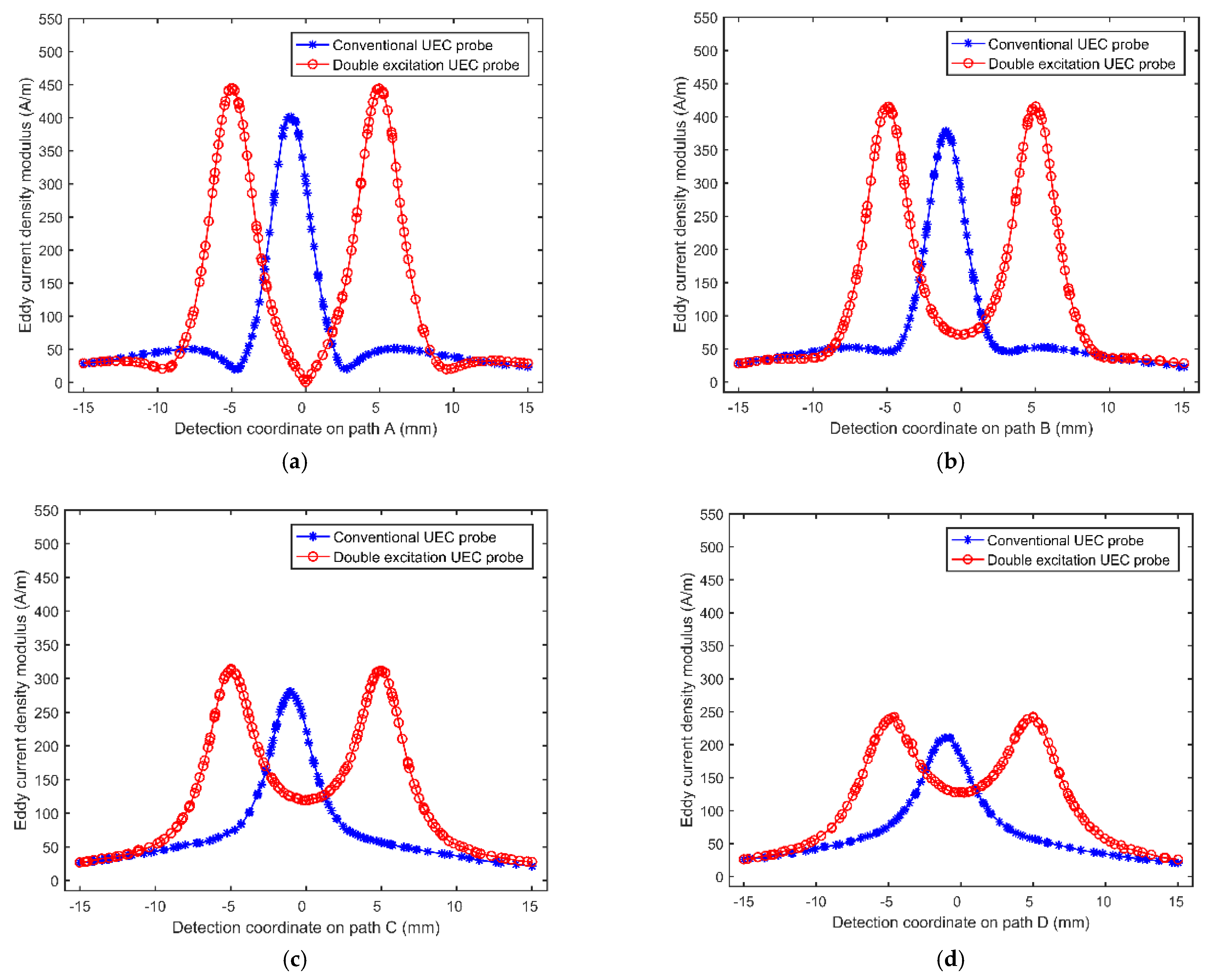 Sensors 22 08850 g005