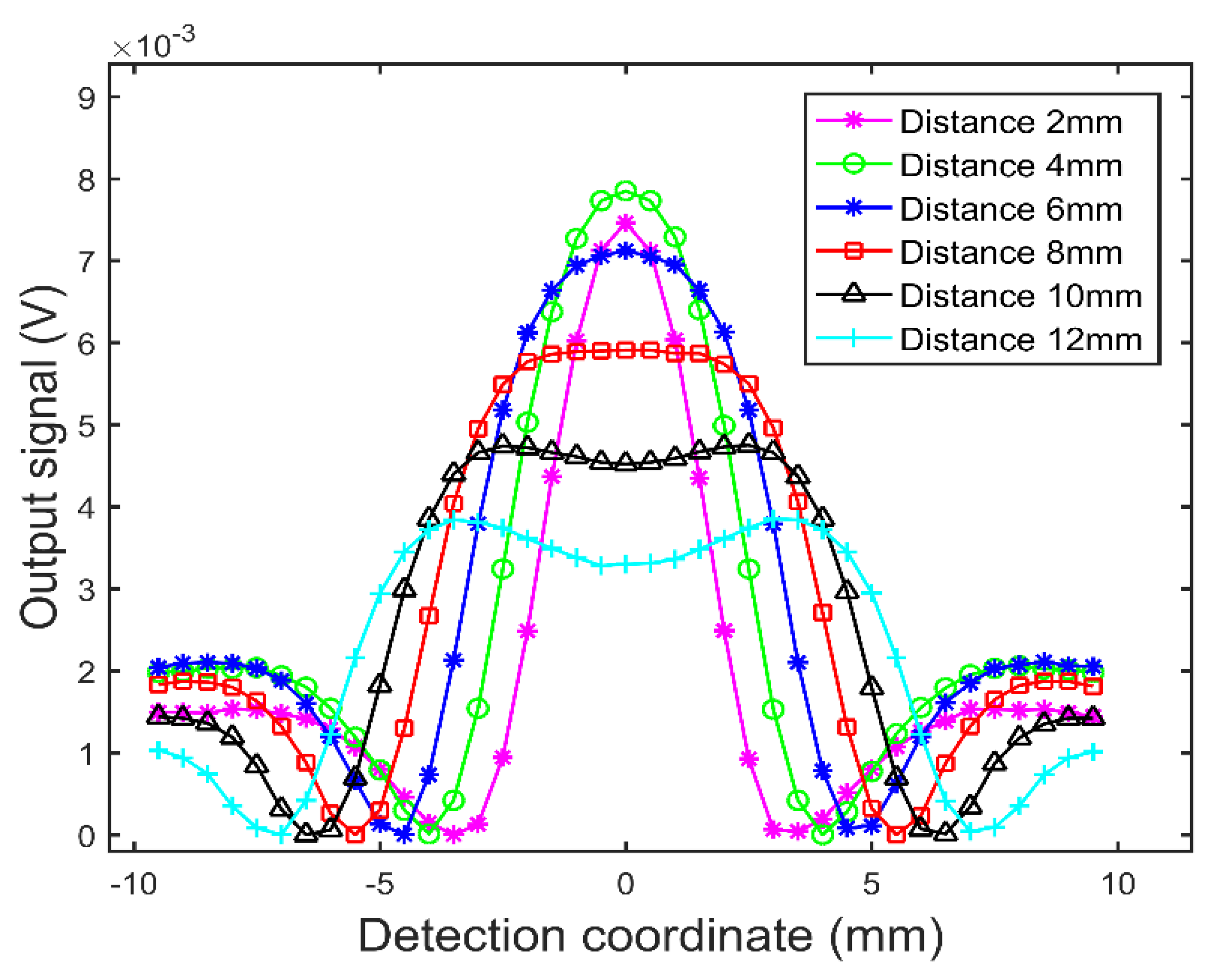 Sensors 22 08850 g006