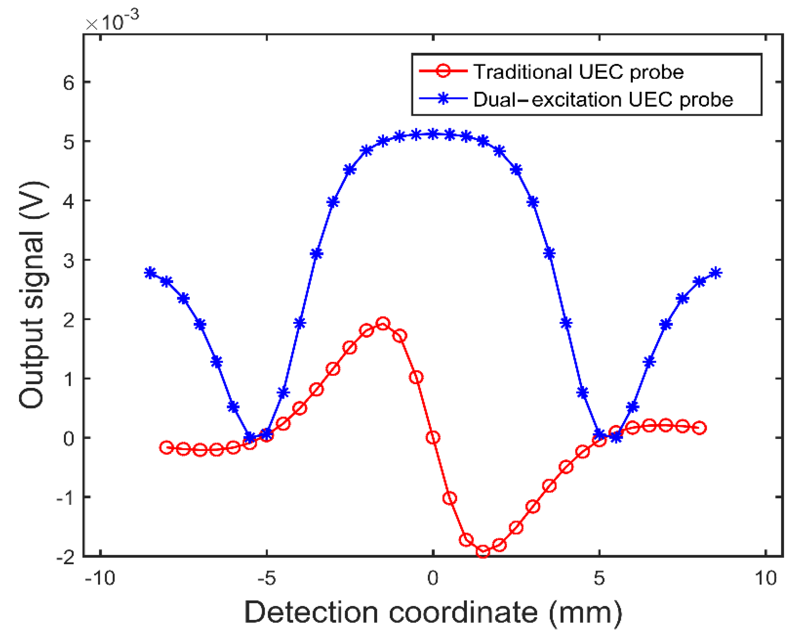 Sensors 22 08850 g008
