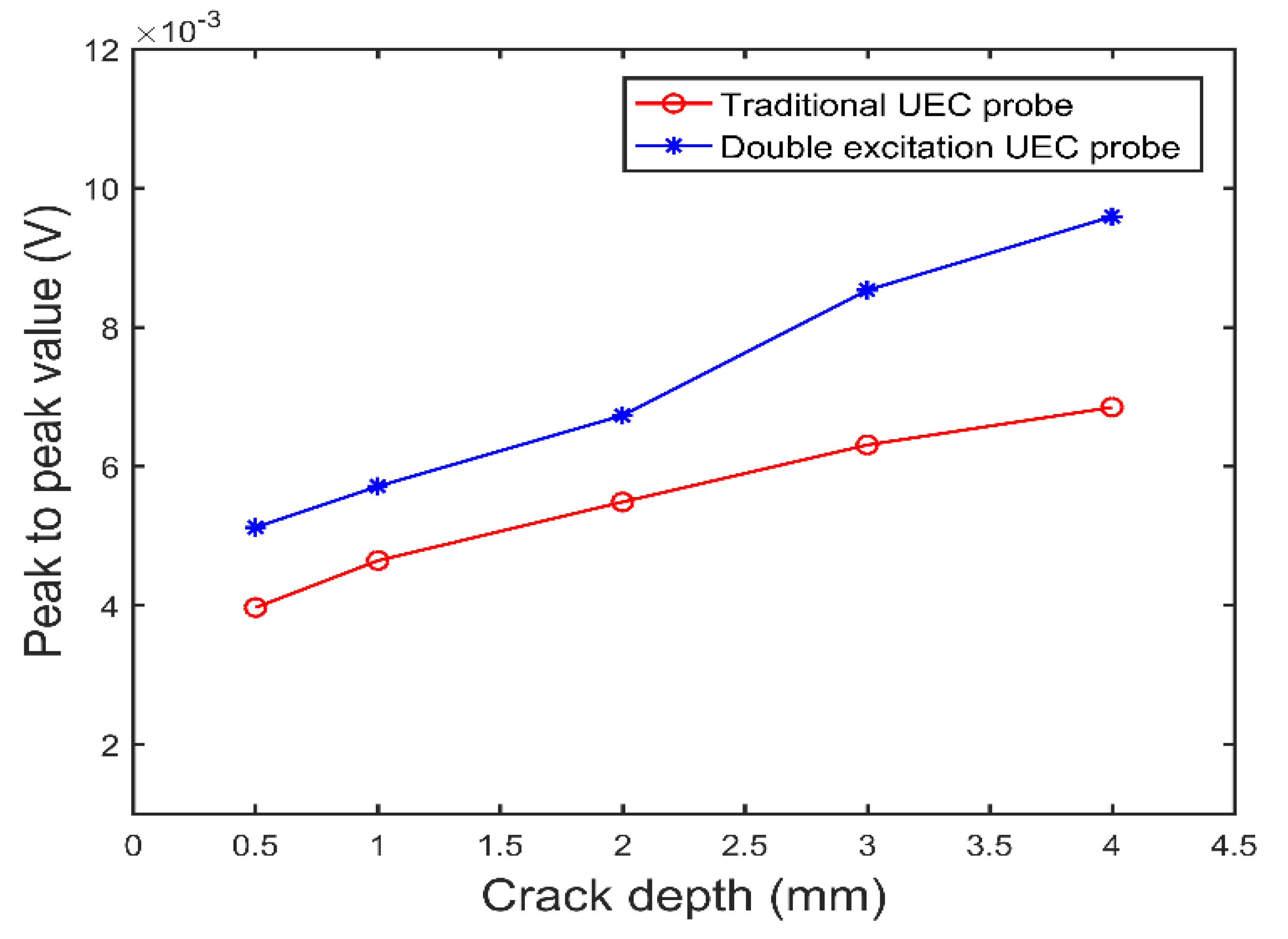 Sensors 22 08850 g009