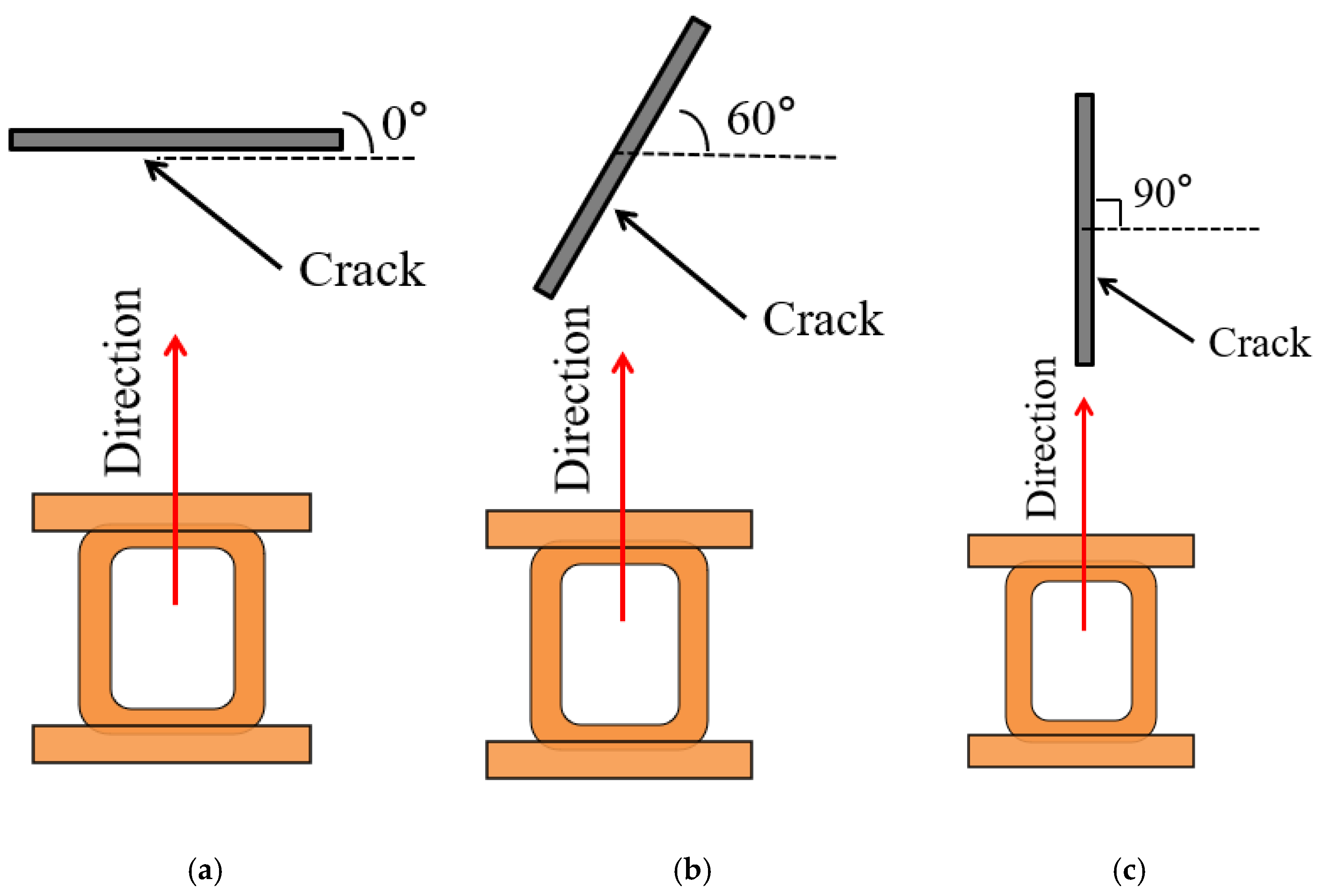Sensors 22 08850 g010