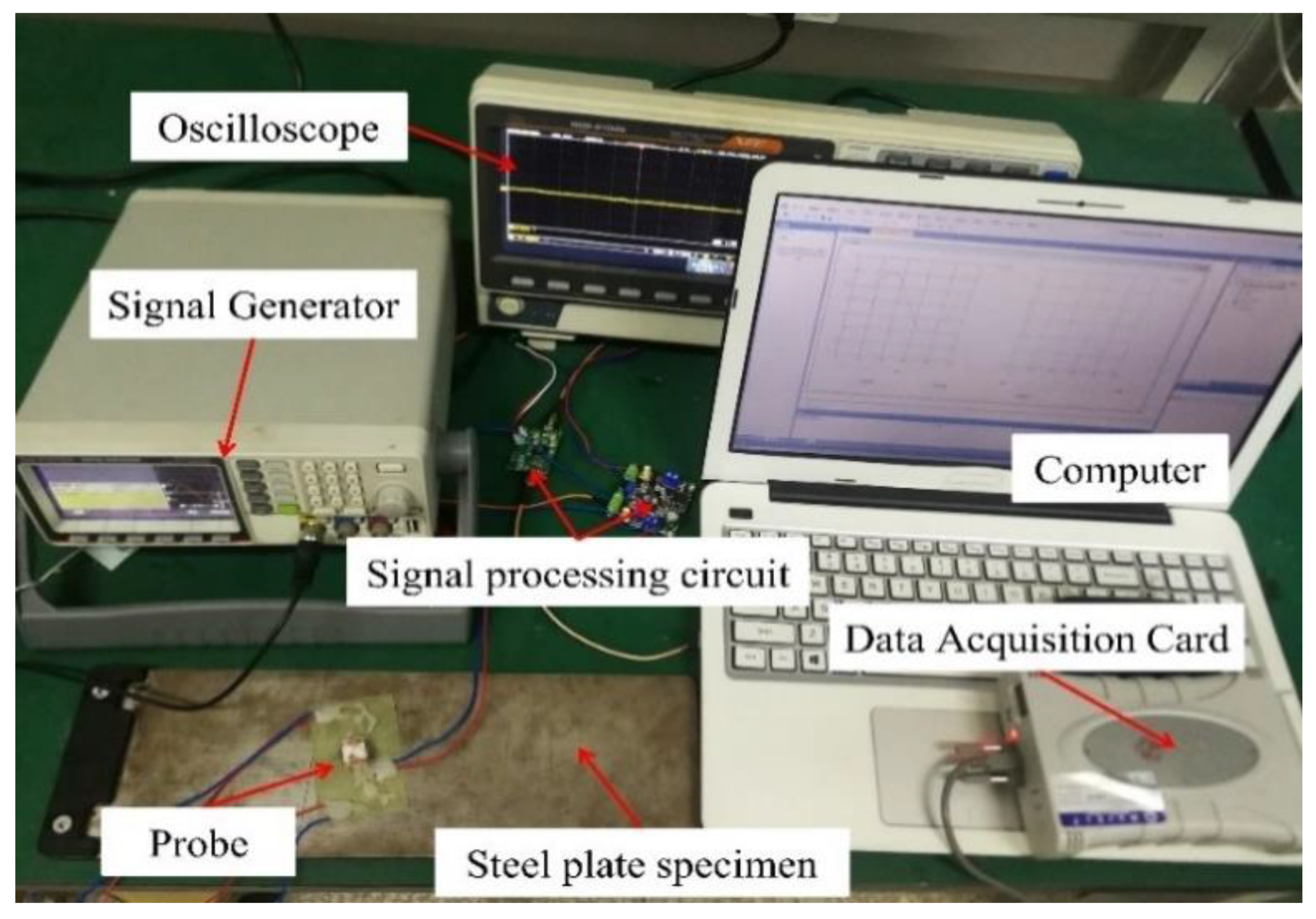 Sensors 22 08850 g012