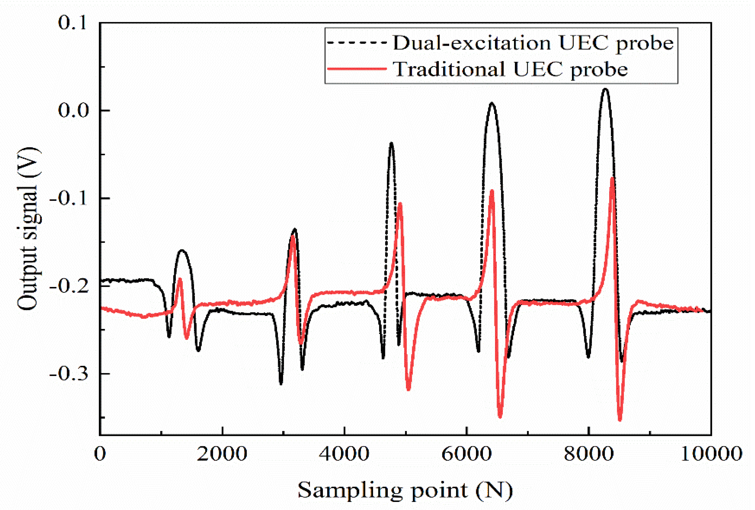 Sensors 22 08850 g013