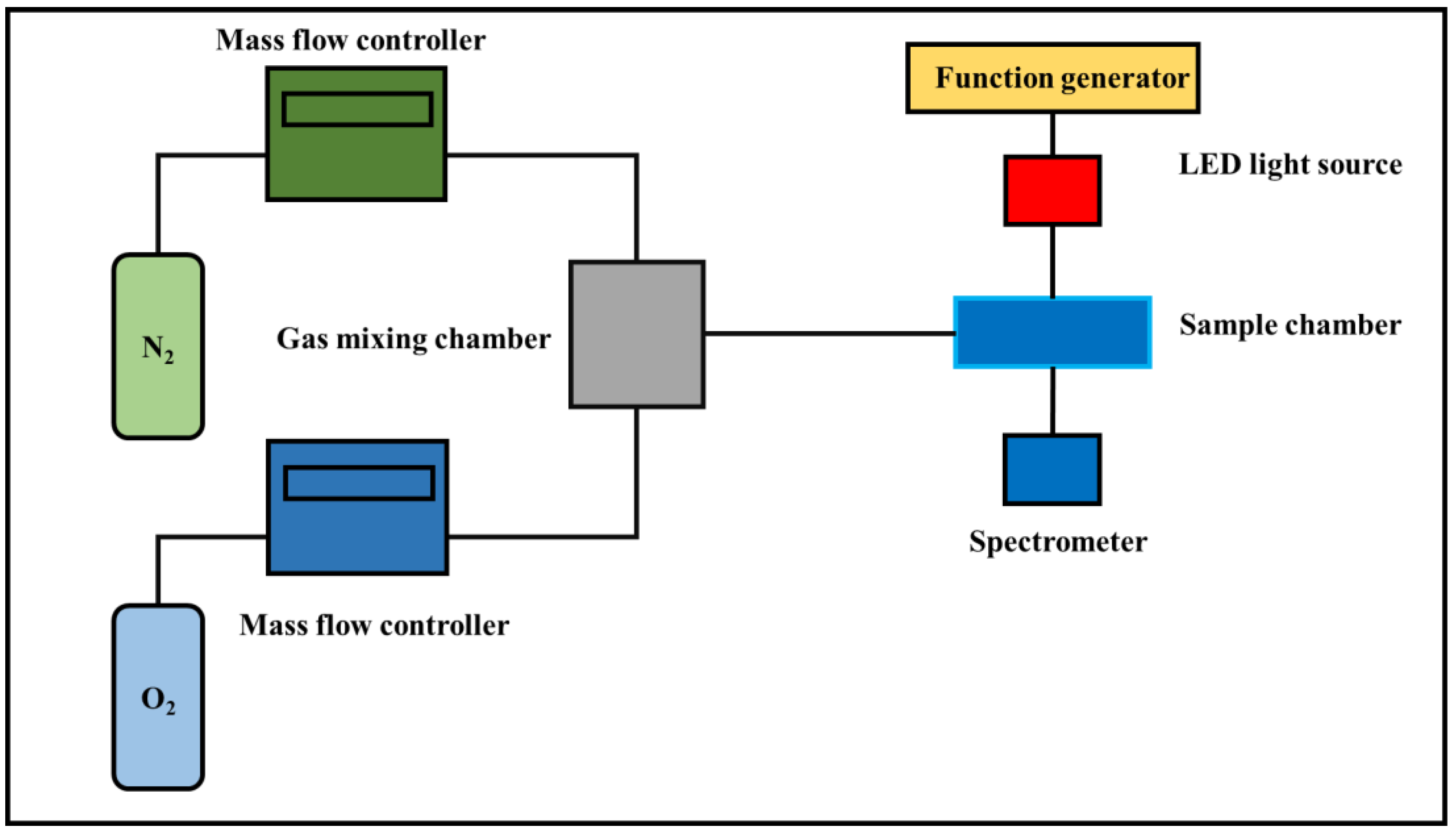 Sensors 22 08853 g001
