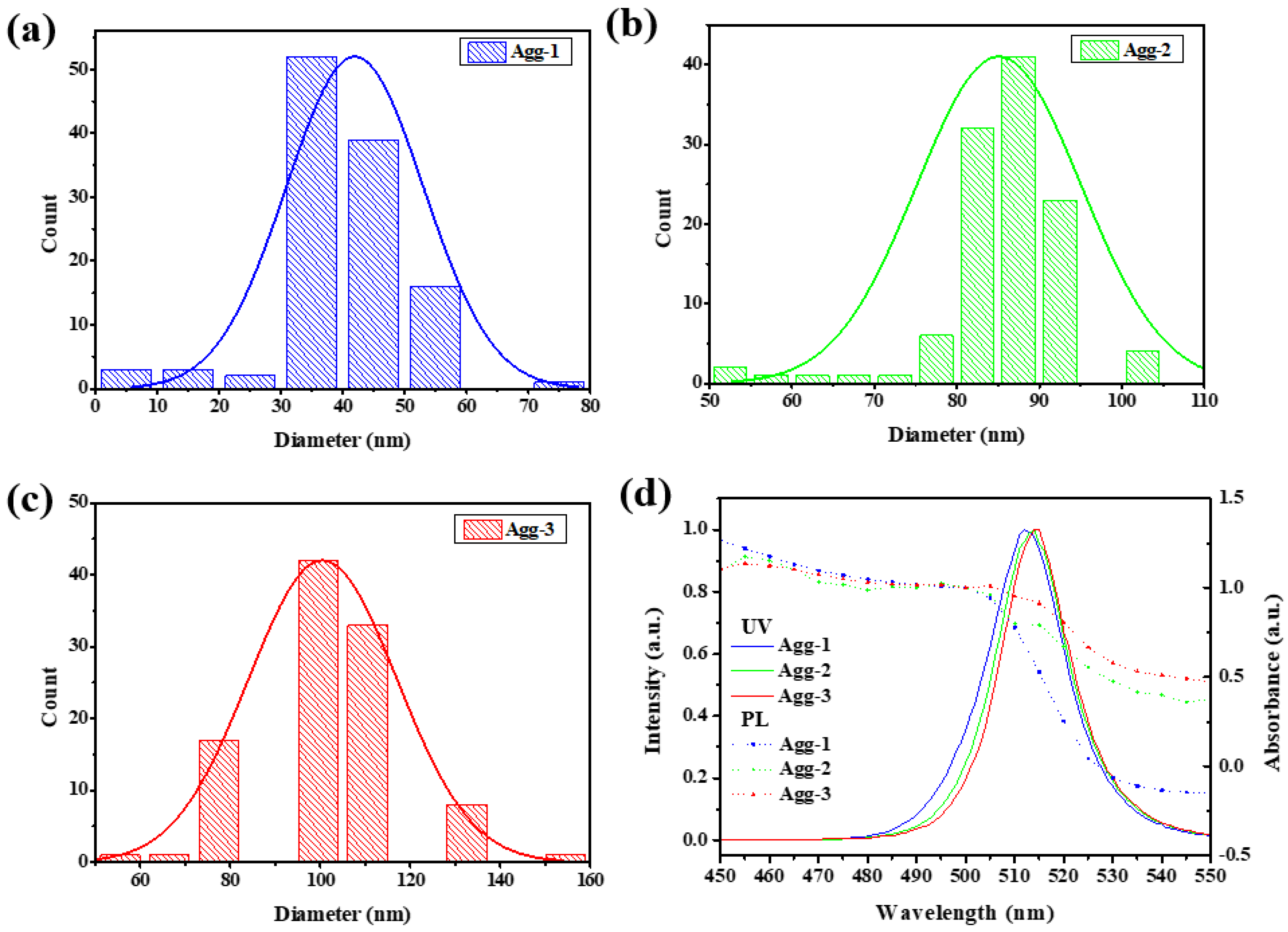 Sensors 22 08853 g005
