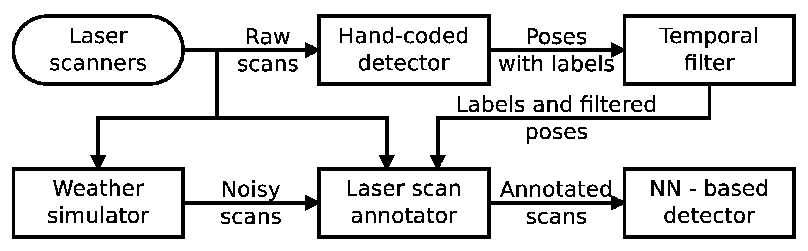 Sensors 22 08855 g003