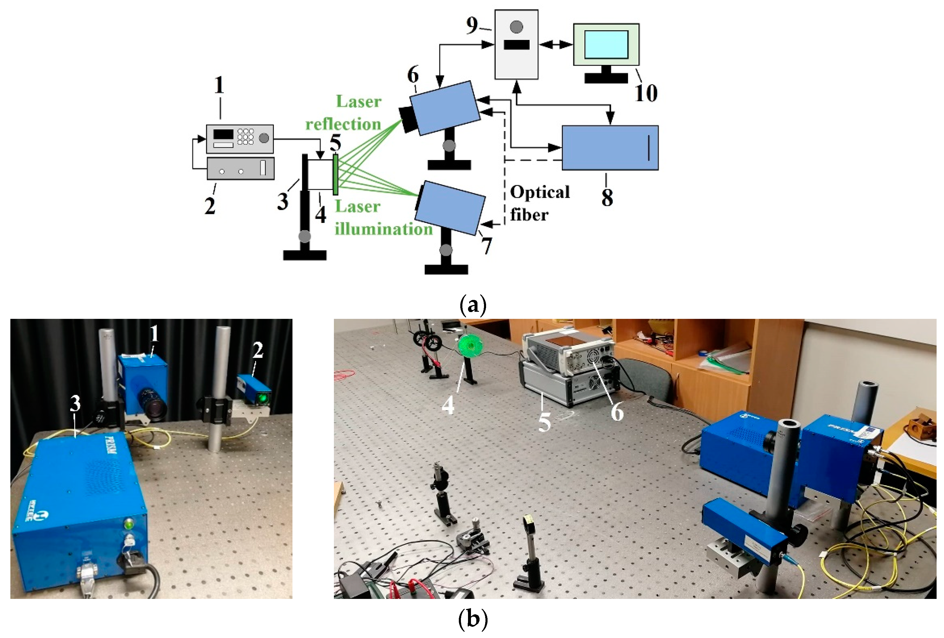 Sensors 22 08856 g003