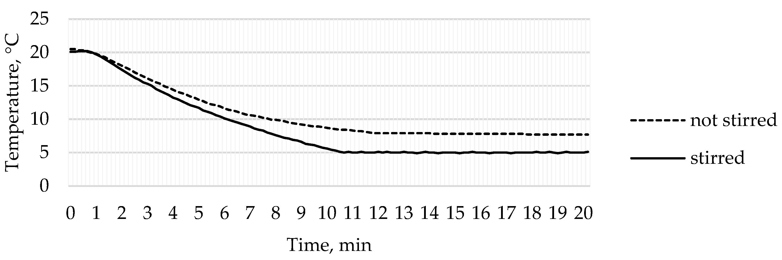 Sensors 22 08856 g005