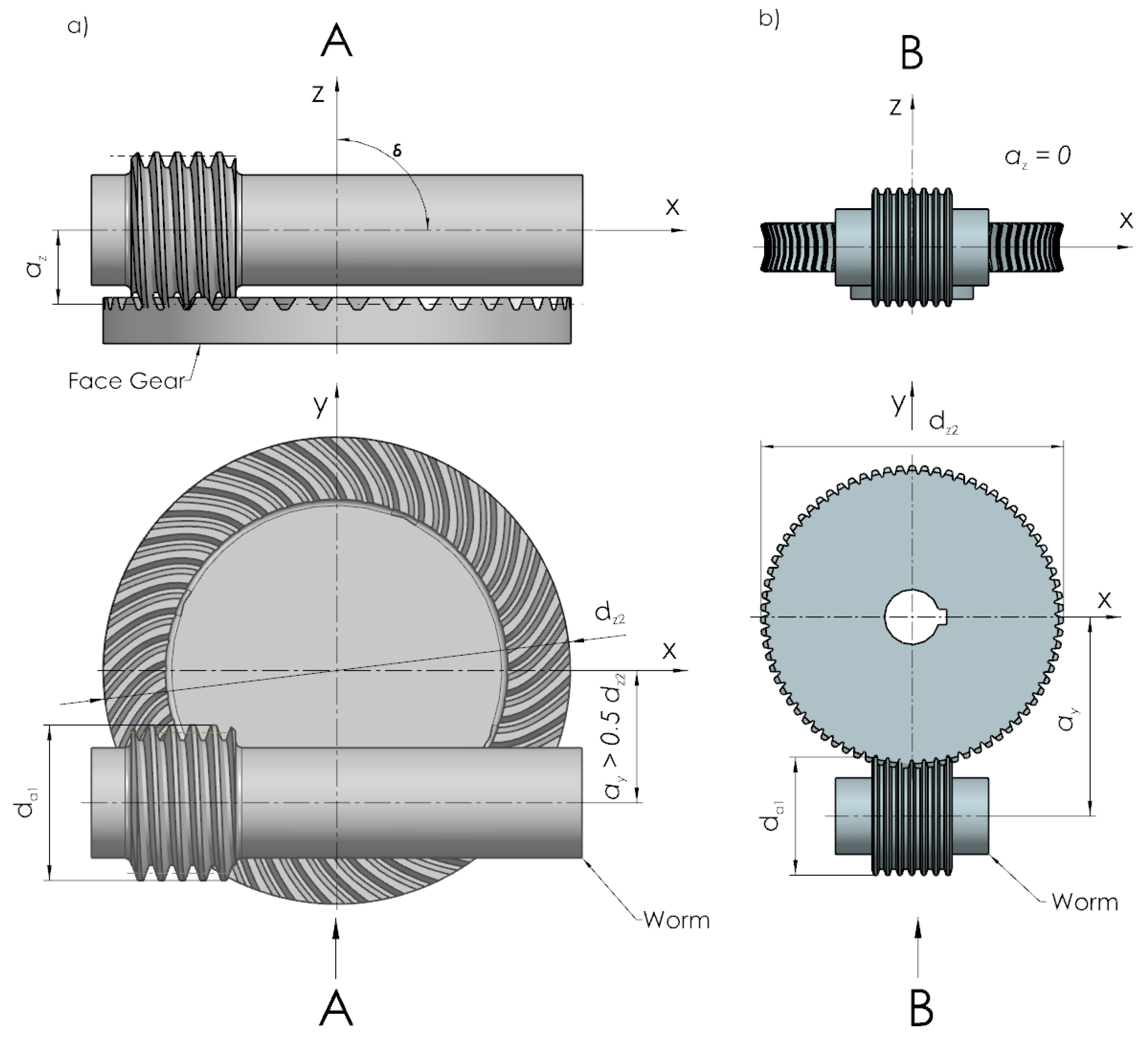 Sensors Free FullText Measurement Method of Temperature of the