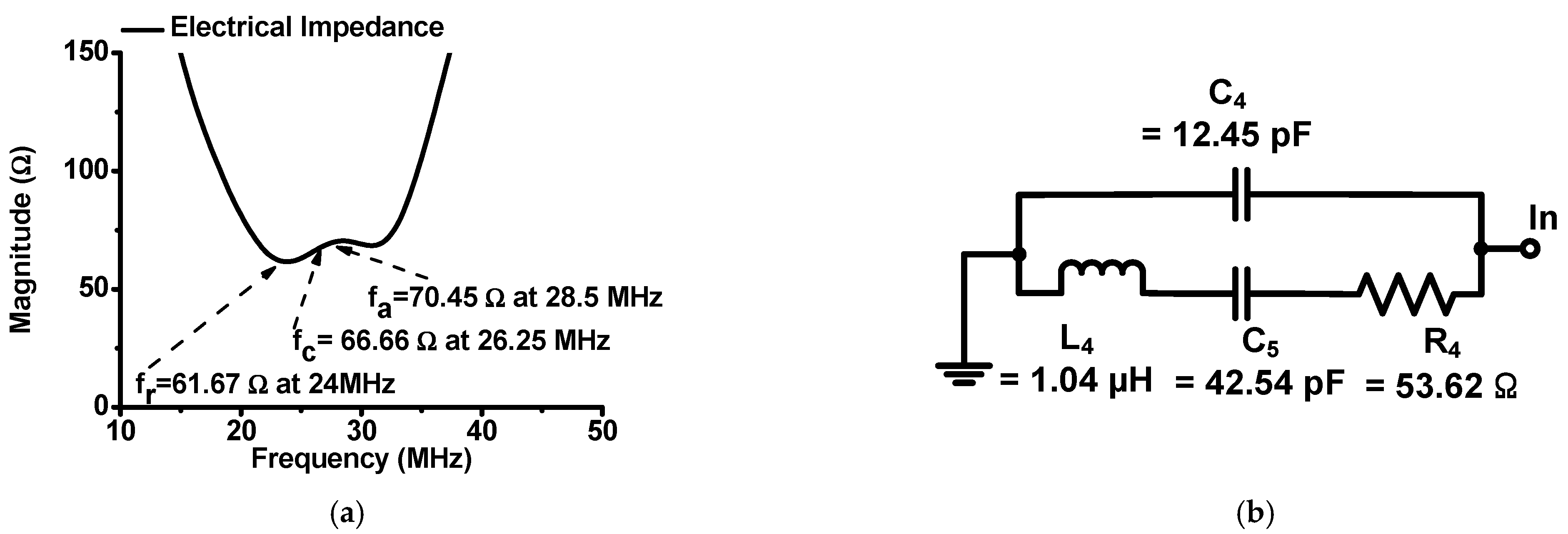 Sensors Free FullText PreMatching Circuit for HighFrequency