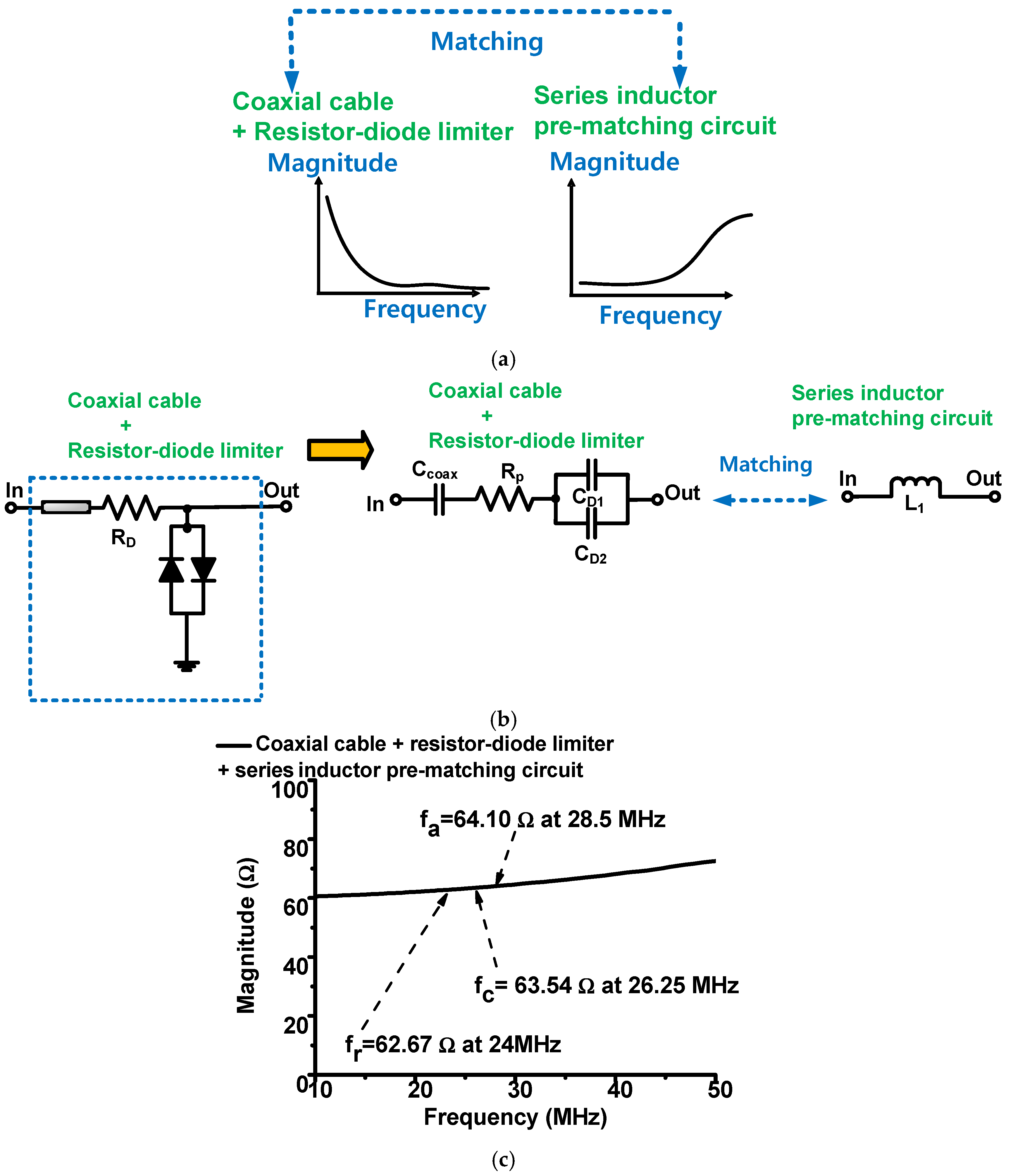 Sensors Free FullText PreMatching Circuit for HighFrequency