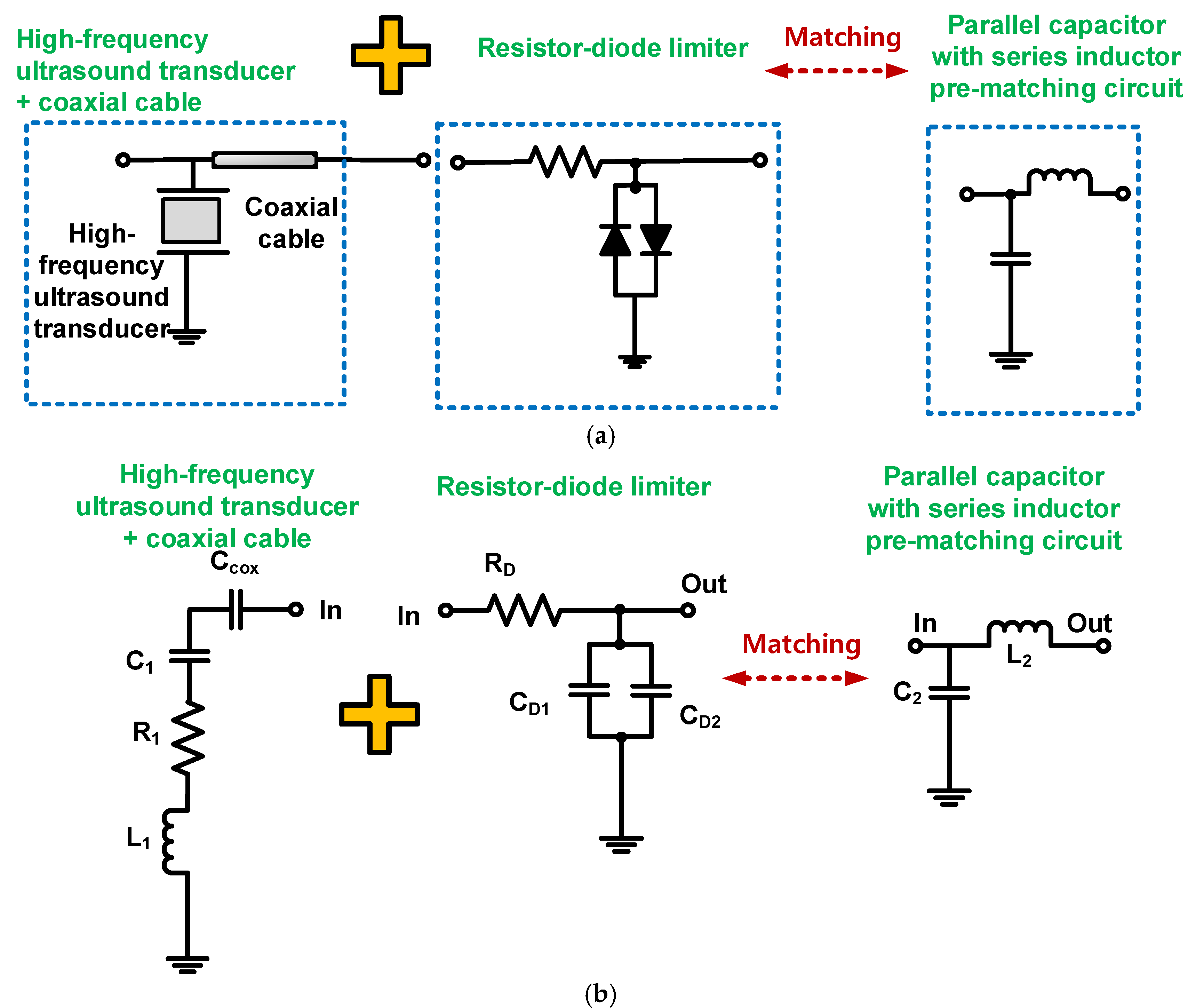 Sensors Free FullText PreMatching Circuit for HighFrequency