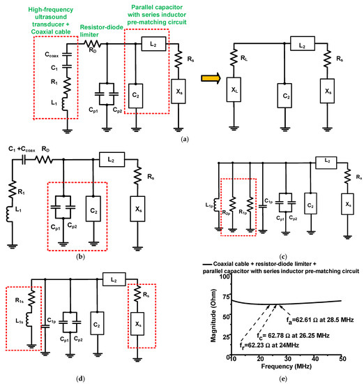 Sensors Free FullText PreMatching Circuit for HighFrequency