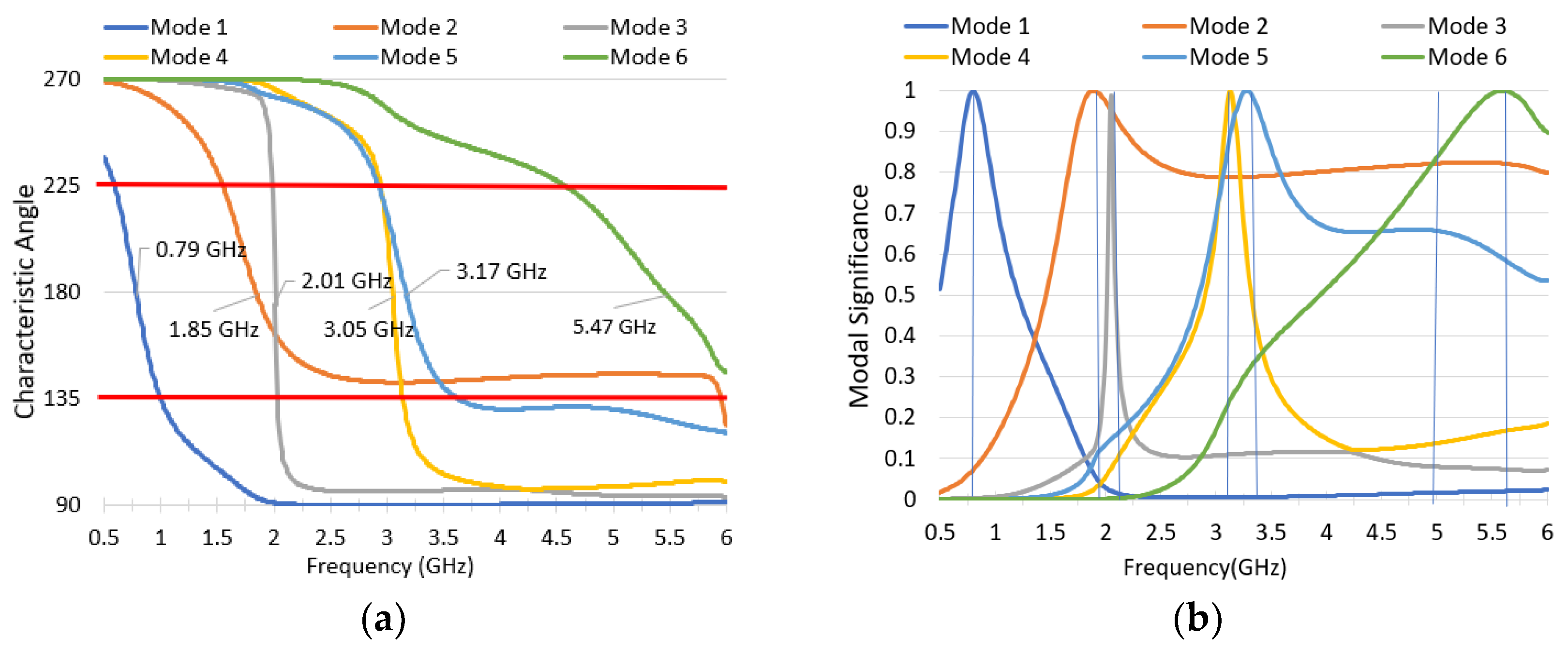 Sensors 22 08862 g004 Sensors 22 08862 g004