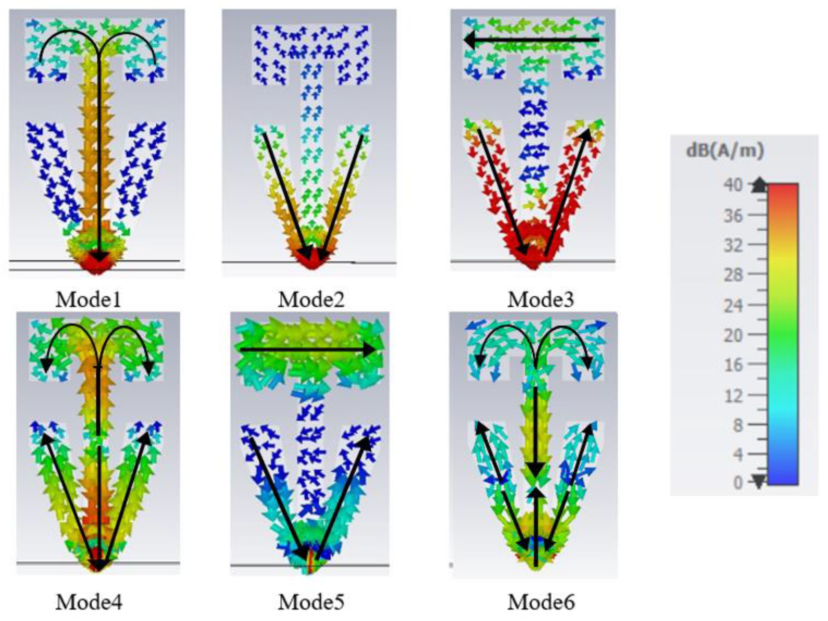 Sensors 22 08862 g006 Sensors 22 08862 g006