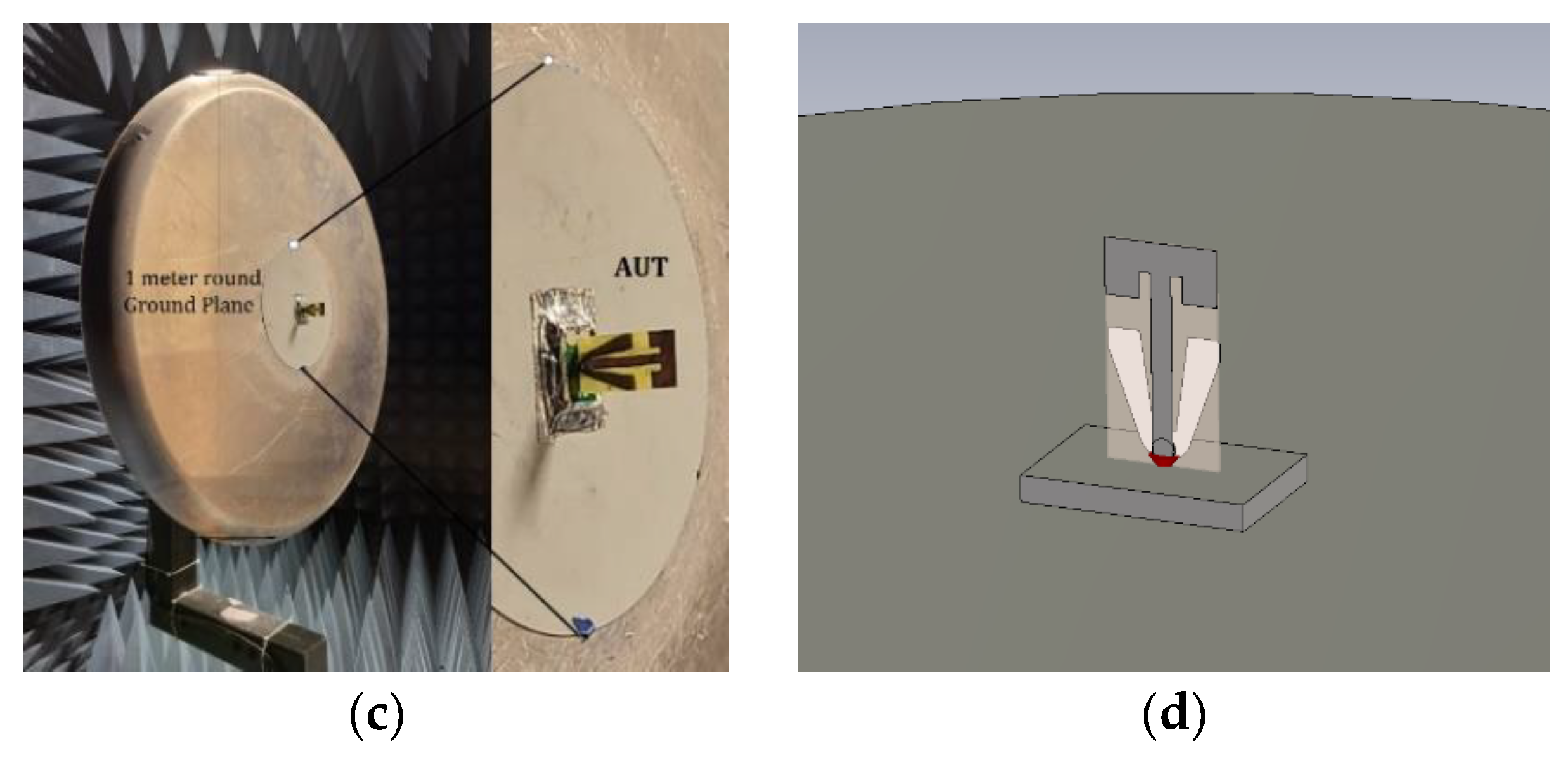 Sensors 22 08862 g013b Sensors 22 08862 g013b
