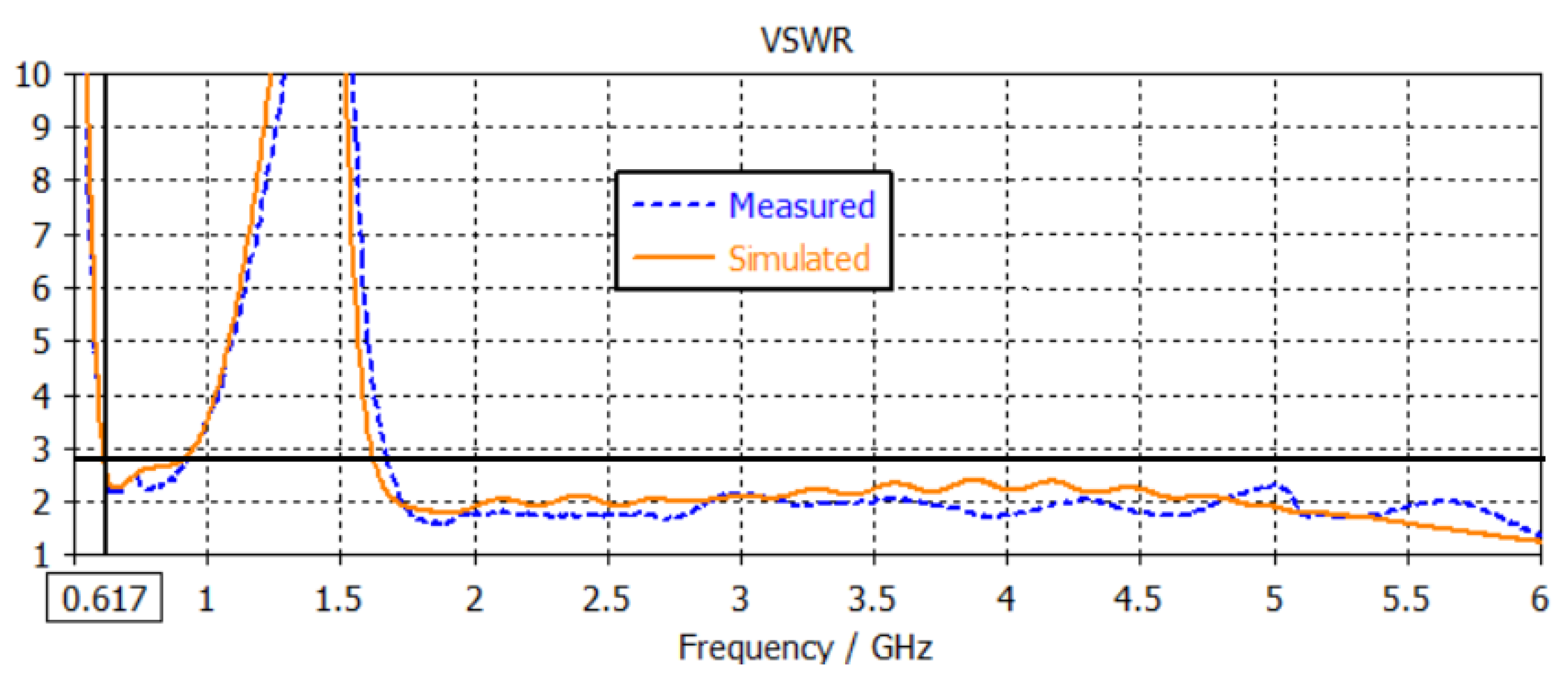 Sensors 22 08862 g014 Sensors 22 08862 g014