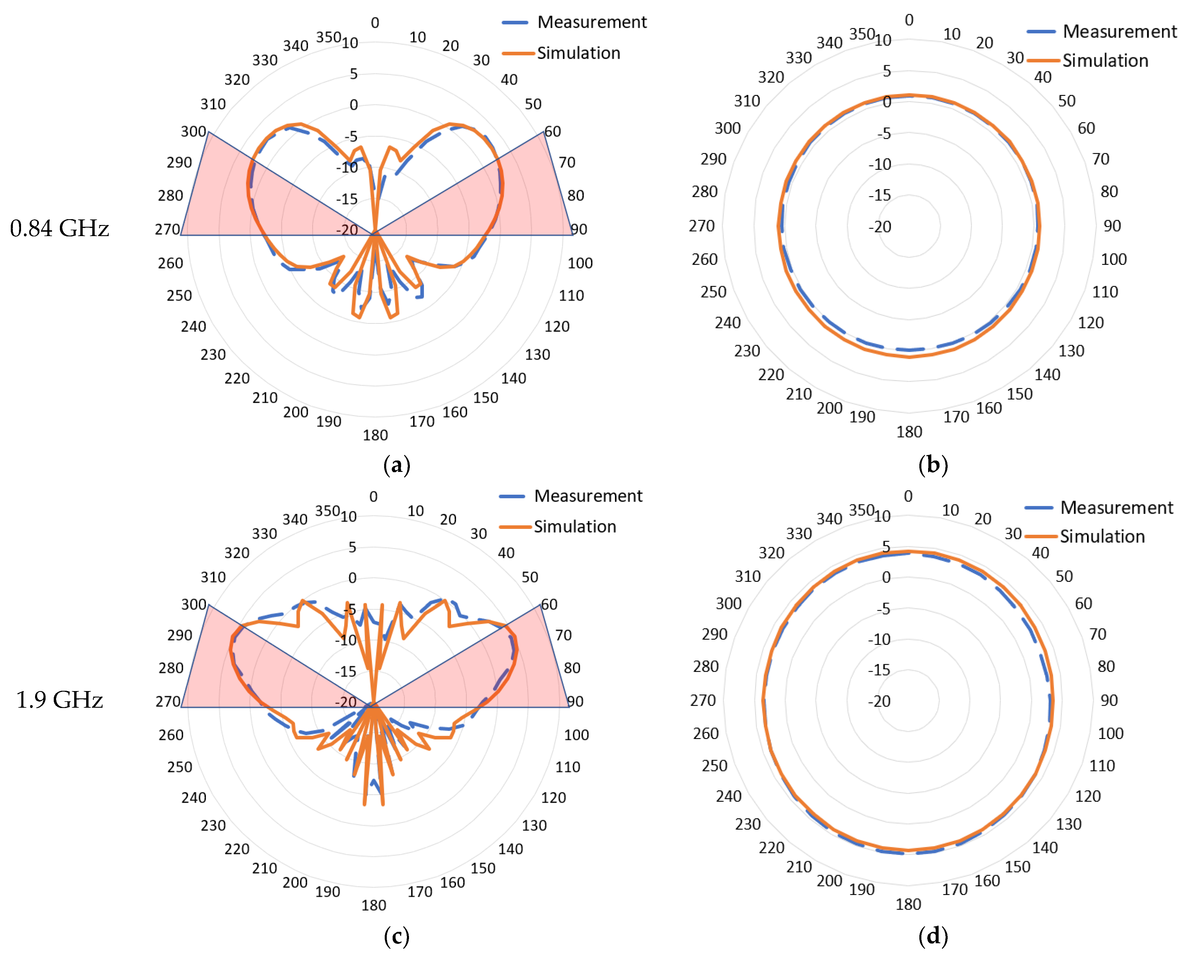 Sensors 22 08862 g015a Sensors 22 08862 g015a