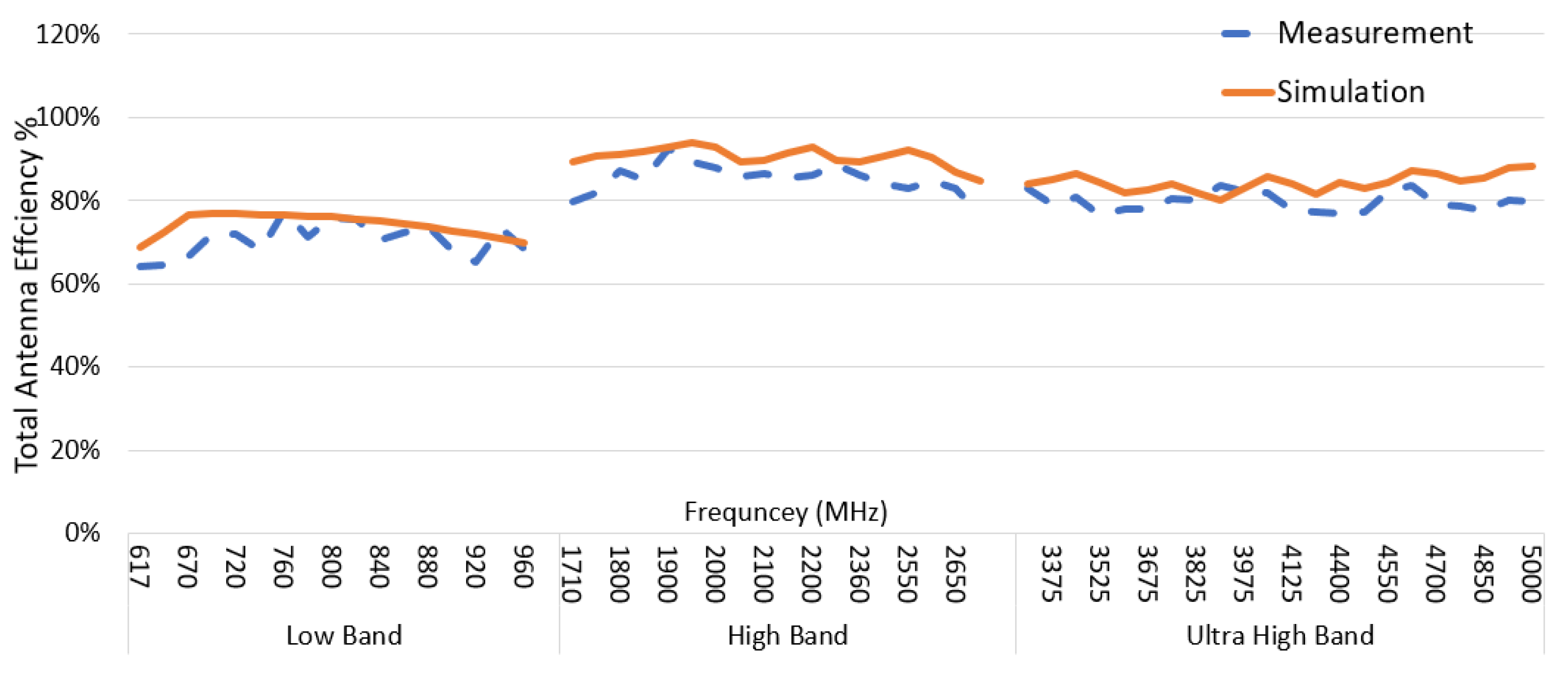 Sensors 22 08862 g016 Sensors 22 08862 g016
