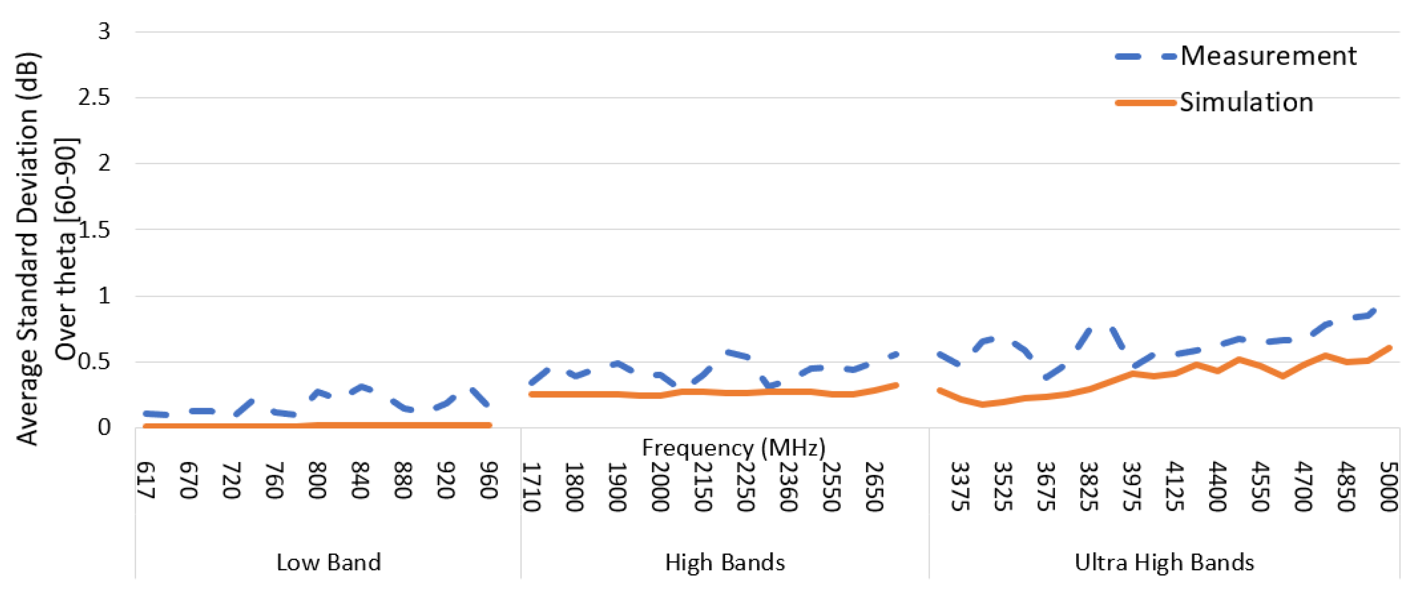 Sensors 22 08862 g018 Sensors 22 08862 g018