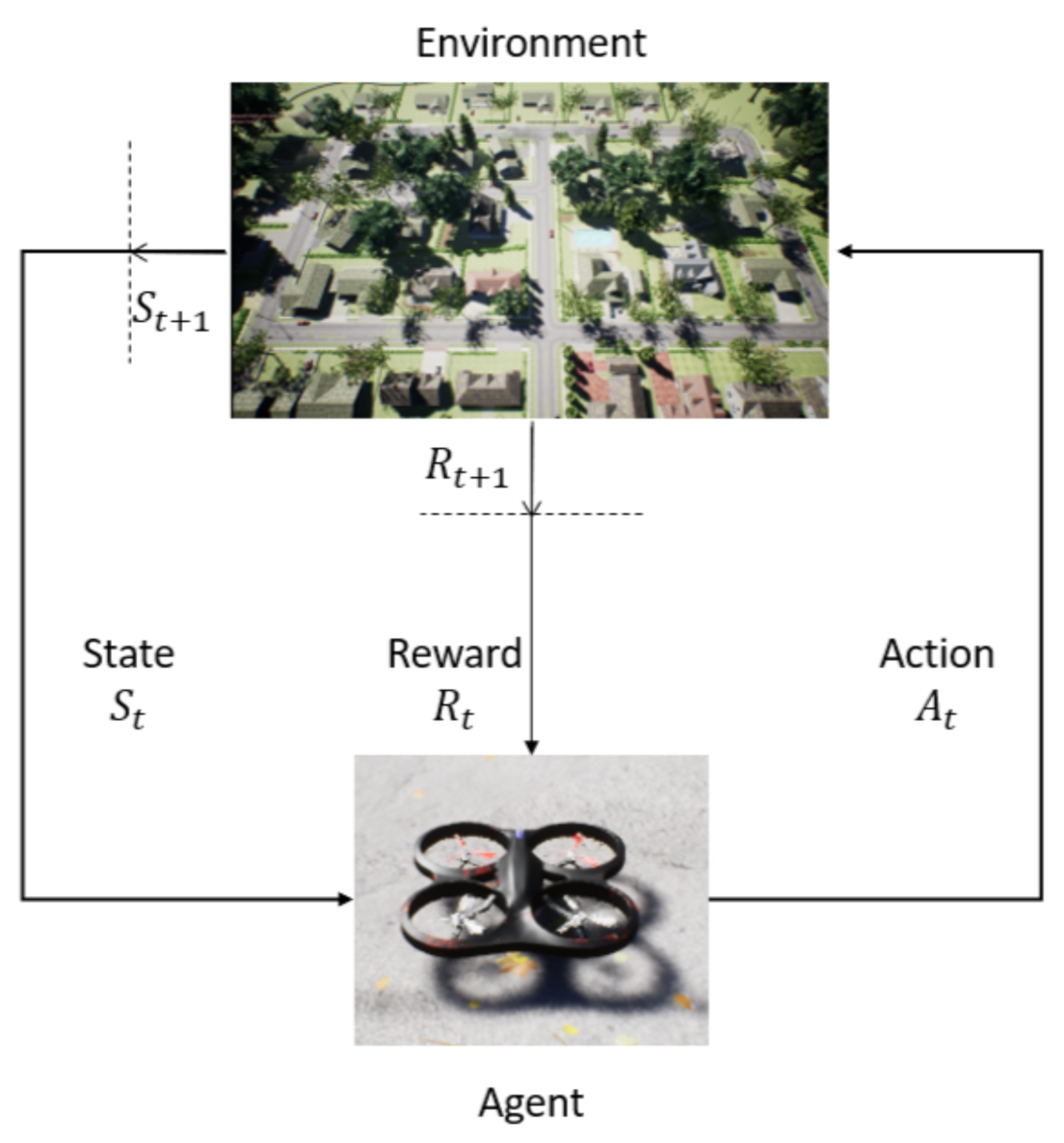 Sensors 22 08863 g001