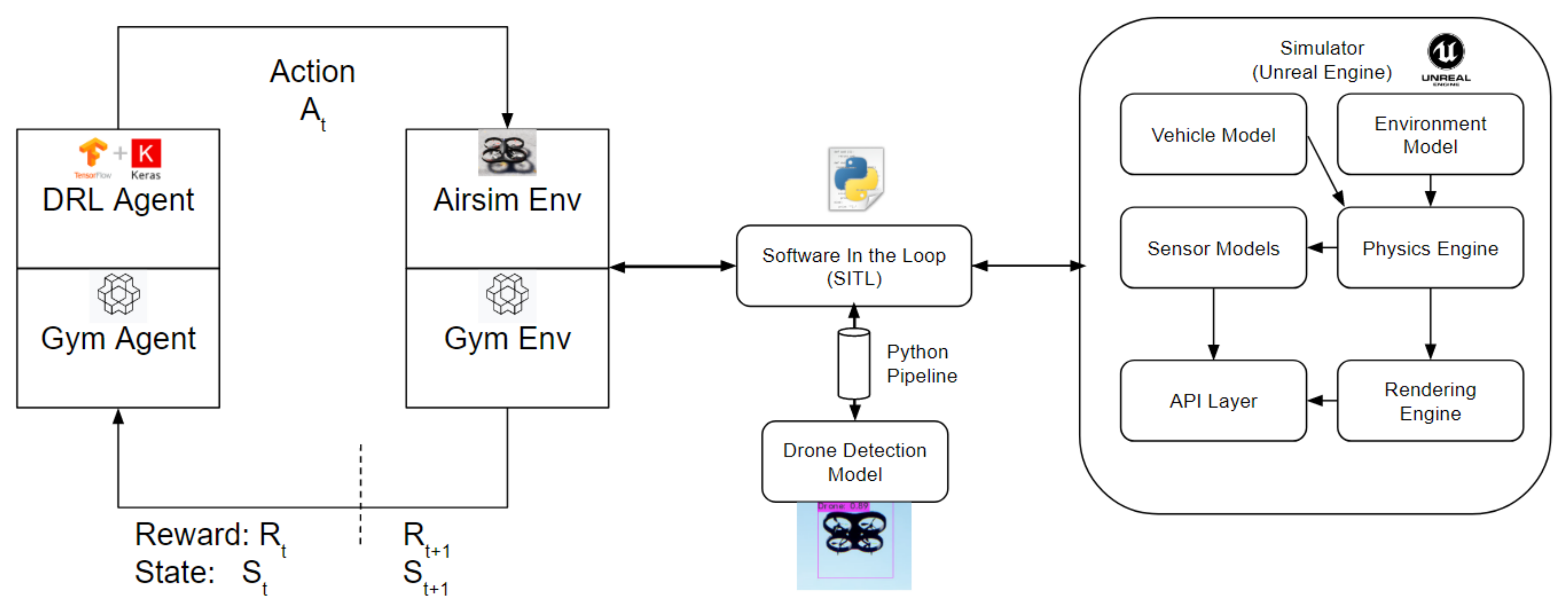 Sensors 22 08863 g007