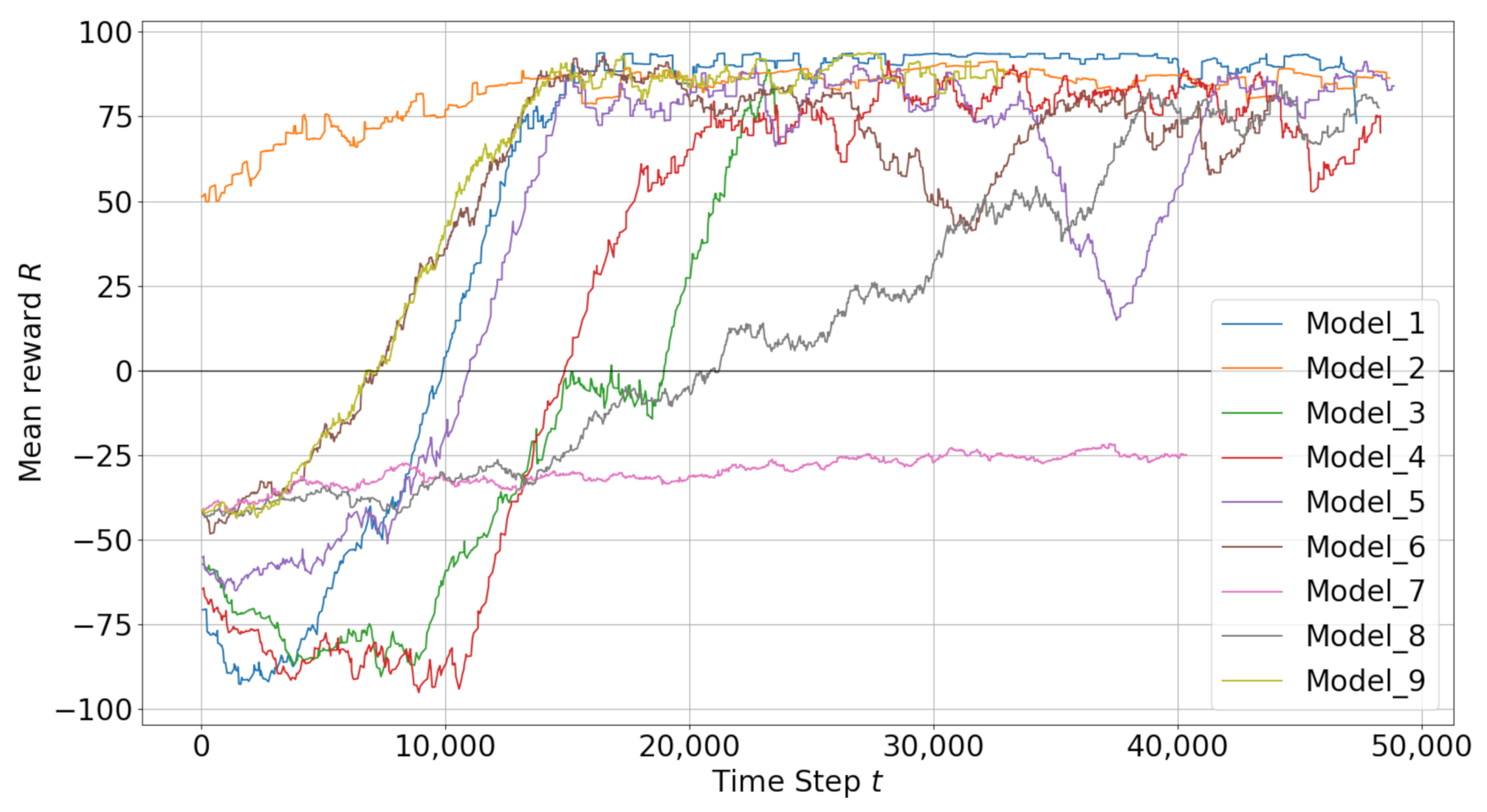 Sensors 22 08863 g008